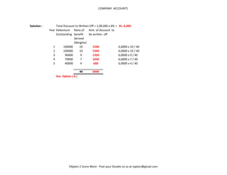 COMPANY ACCOUNTS




Solution :          Total Discount to Written Off = 1,00,000 x 6% =   Rs. 6,000
             Year   Debenture Ratio of Amt. of discount to
                    Outstanding benefit      be written off
                                  derived
                                  (Weights)
               1          100000      10        1500                  6,0000 x 10 / 40
               2          100000      10        1500                  6,0000 x 10 / 40
               3           90000       9        1350                  6,0000 x 9 / 40
               4           70000       7        1050                  6,0000 x 7 / 40
               5           40000       4         600                  6,0000 x 4 / 40

                                       40       6000
                    Ans Option ( b )




                              VXplain 2 Score More - Post your Doubts to us at vxplain@gmail.com
 