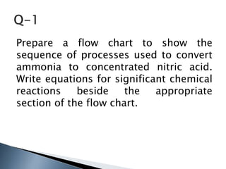 Prepare a flow chart to show the
sequence of processes used to convert
ammonia to concentrated nitric acid.
Write equations for significant chemical
reactions beside the appropriate
section of the flow chart.
 