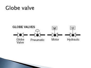 HNO3 MANUFACTURING WITH PROCESS FLOW DIAGRAM