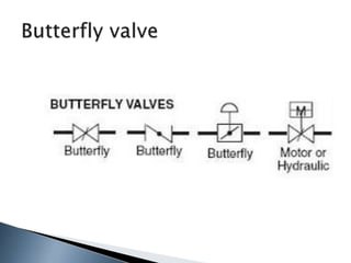 HNO3 MANUFACTURING WITH PROCESS FLOW DIAGRAM