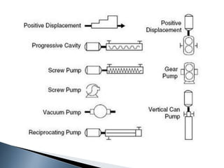HNO3 MANUFACTURING WITH PROCESS FLOW DIAGRAM