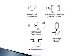 HNO3 MANUFACTURING WITH PROCESS FLOW DIAGRAM