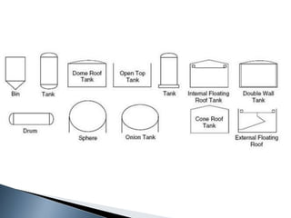 HNO3 MANUFACTURING WITH PROCESS FLOW DIAGRAM