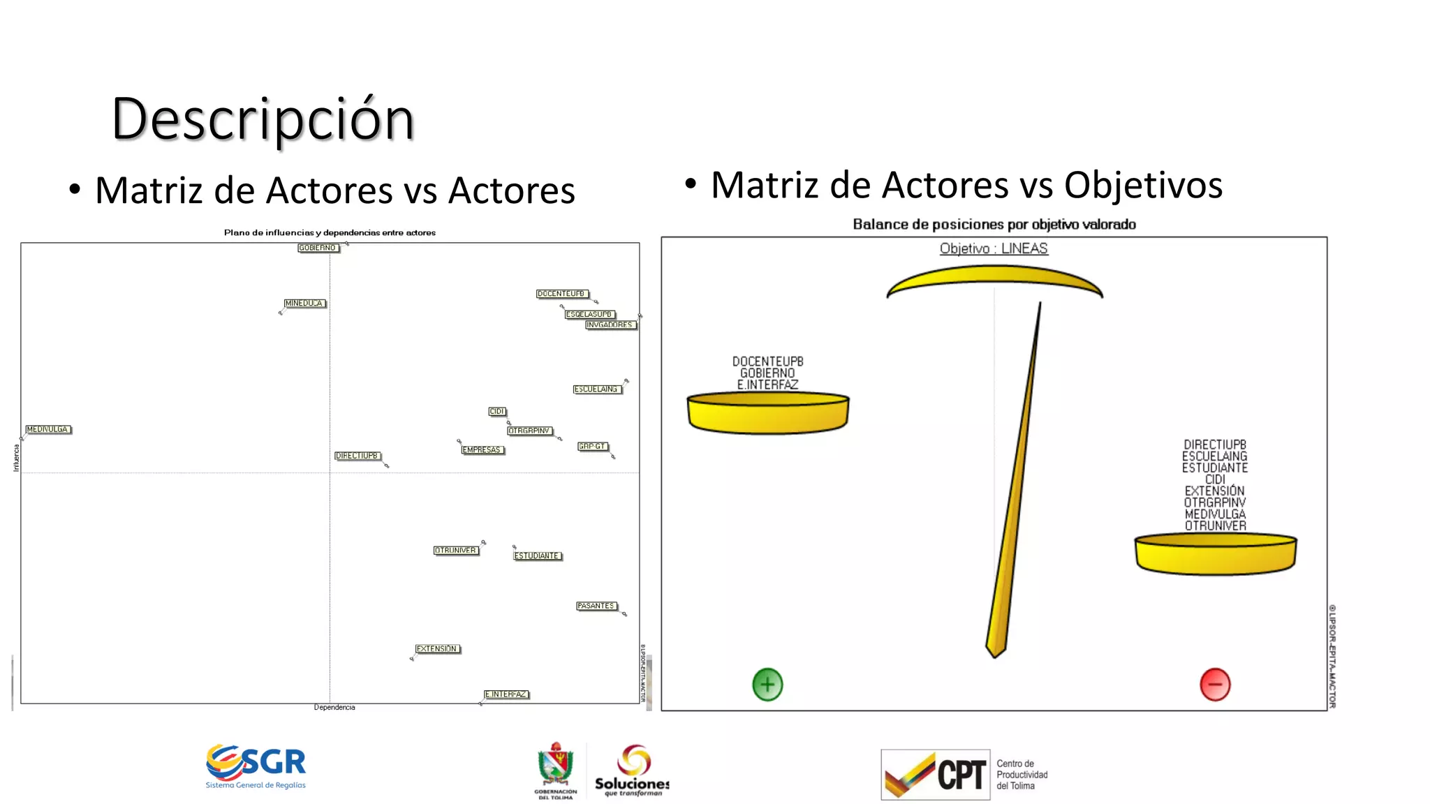 Descripción
• Matriz de Actores vs Actores • Matriz de Actores vs Objetivos
 