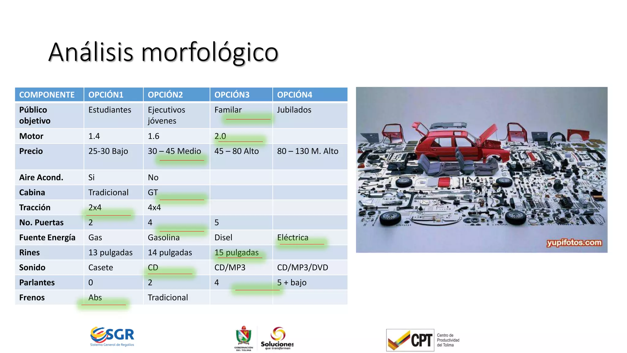 Análisis morfológico
COMPONENTE OPCIÓN1 OPCIÓN2 OPCIÓN3 OPCIÓN4
Público
objetivo
Estudiantes Ejecutivos
jóvenes
Familar Jubilados
Motor 1.4 1.6 2.0
Precio 25-30 Bajo 30 – 45 Medio 45 – 80 Alto 80 – 130 M. Alto
Aire Acond. Si No
Cabina Tradicional GT
Tracción 2x4 4x4
No. Puertas 2 4 5
Fuente Energía Gas Gasolina Disel Eléctrica
Rines 13 pulgadas 14 pulgadas 15 pulgadas
Sonido Casete CD CD/MP3 CD/MP3/DVD
Parlantes 0 2 4 5 + bajo
Frenos Abs Tradicional
 
