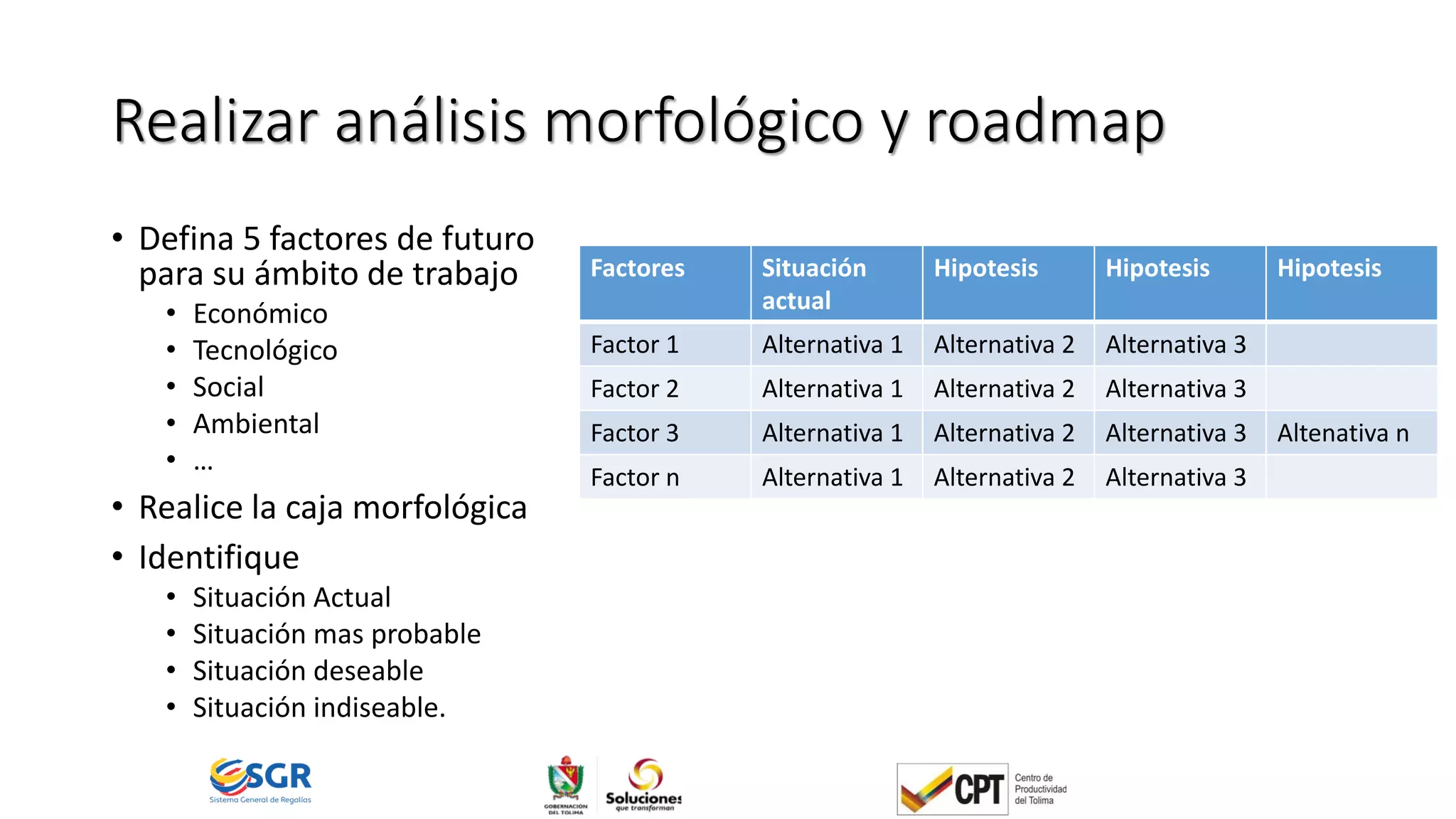 Realizar análisis morfológico y roadmap
• Defina 5 factores de futuro
para su ámbito de trabajo
• Económico
• Tecnológico
• Social
• Ambiental
• …
• Realice la caja morfológica
• Identifique
• Situación Actual
• Situación mas probable
• Situación deseable
• Situación indiseable.
Factores Situación
actual
Hipotesis Hipotesis Hipotesis
Factor 1 Alternativa 1 Alternativa 2 Alternativa 3
Factor 2 Alternativa 1 Alternativa 2 Alternativa 3
Factor 3 Alternativa 1 Alternativa 2 Alternativa 3 Altenativa n
Factor n Alternativa 1 Alternativa 2 Alternativa 3
 