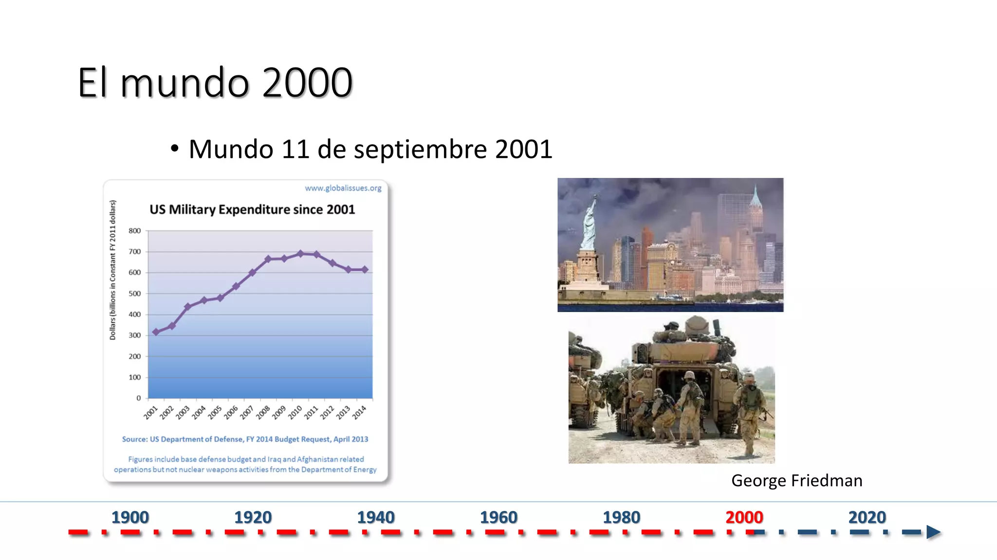 El mundo 2000
• Mundo 11 de septiembre 2001
George Friedman
1900 1920 1940 1960 1980 2000 2020
 