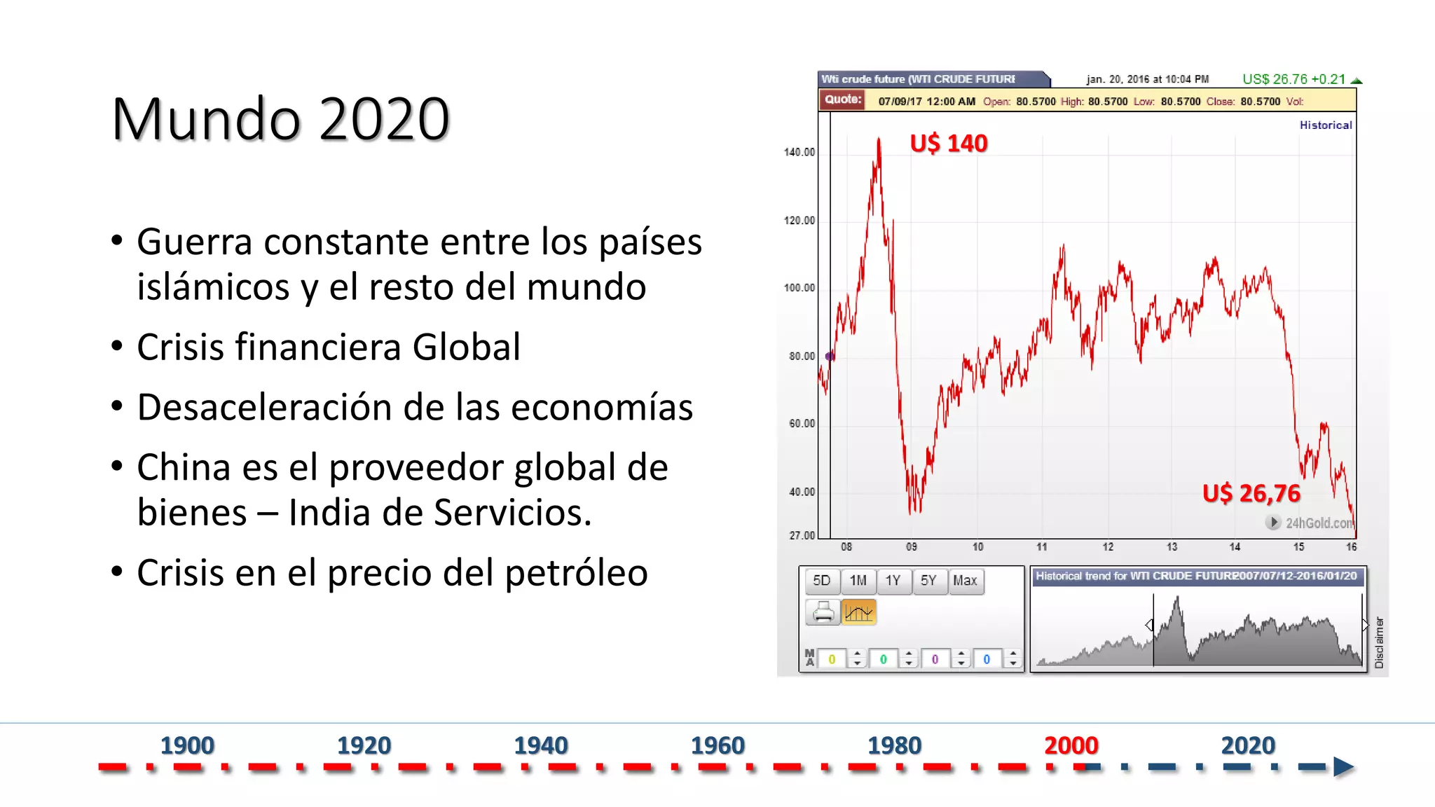 Mundo 2020
• Guerra constante entre los países
islámicos y el resto del mundo
• Crisis financiera Global
• Desaceleración de las economías
• China es el proveedor global de
bienes – India de Servicios.
• Crisis en el precio del petróleo
1900 1920 1940 1960 1980 2000 2020
U$ 140
U$ 26,76
 