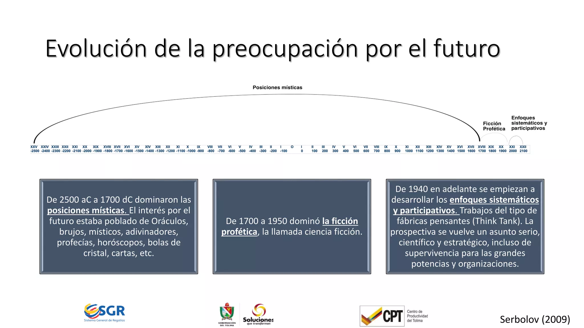 Evolución de la preocupación por el futuro
De 2500 aC a 1700 dC dominaron las
posiciones místicas. El interés por el
futuro estaba poblado de Oráculos,
brujos, místicos, adivinadores,
profecías, horóscopos, bolas de
cristal, cartas, etc.
De 1700 a 1950 dominó la ficción
profética, la llamada ciencia ficción.
De 1940 en adelante se empiezan a
desarrollar los enfoques sistemáticos
y participativos. Trabajos del tipo de
fábricas pensantes (Think Tank). La
prospectiva se vuelve un asunto serio,
científico y estratégico, incluso de
supervivencia para las grandes
potencias y organizaciones.
Serbolov (2009)
 