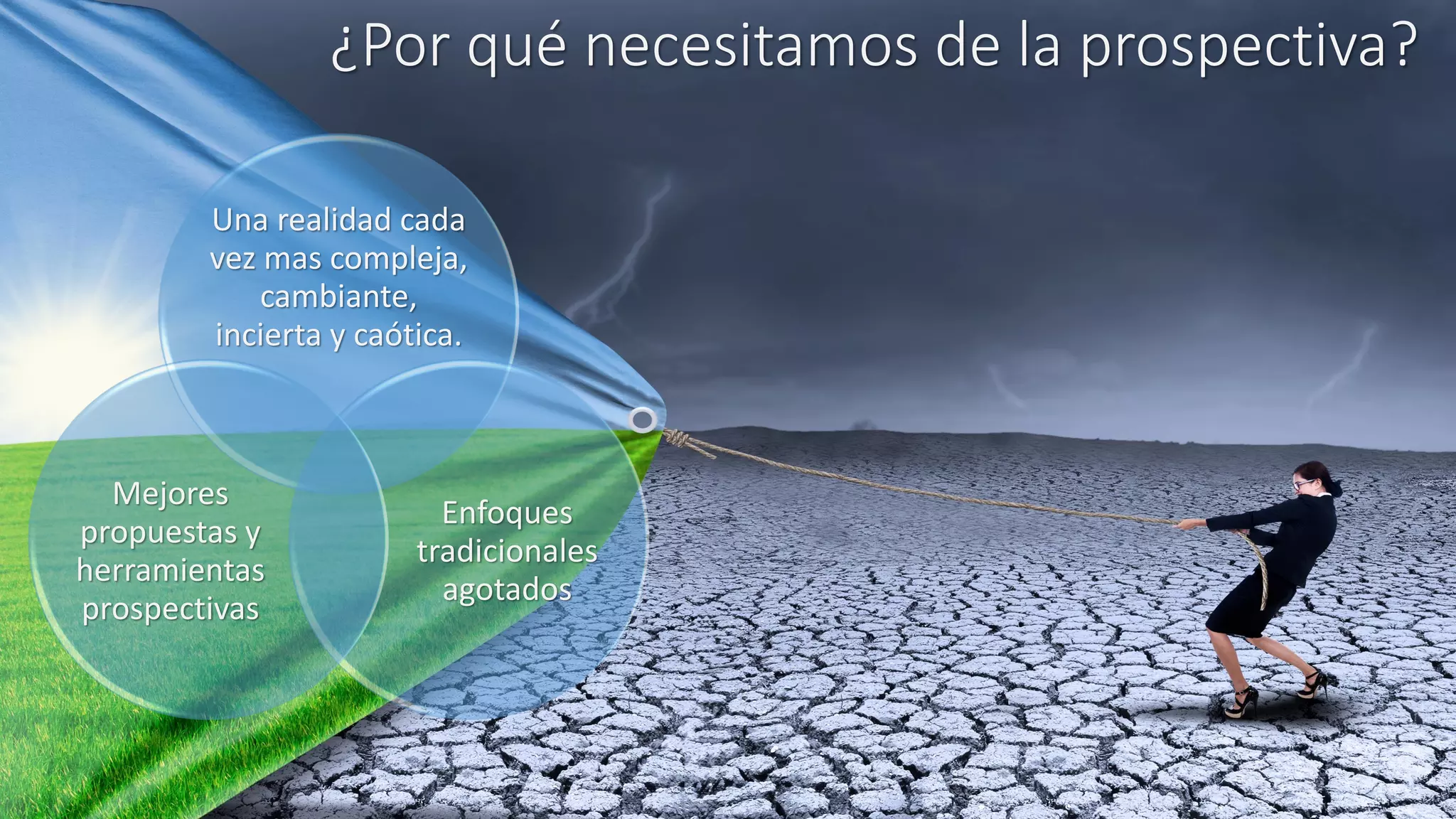 ¿Por qué necesitamos de la prospectiva?
Una realidad cada
vez mas compleja,
cambiante,
incierta y caótica.
Enfoques
tradicionales
agotados
Mejores
propuestas y
herramientas
prospectivas
 
