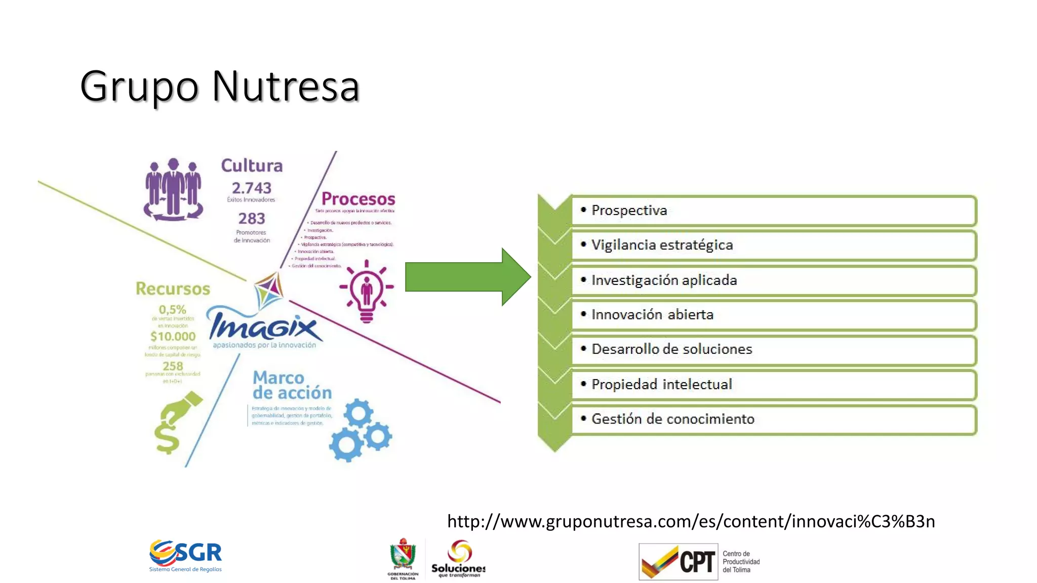 Grupo Nutresa
http://www.gruponutresa.com/es/content/innovaci%C3%B3n
 