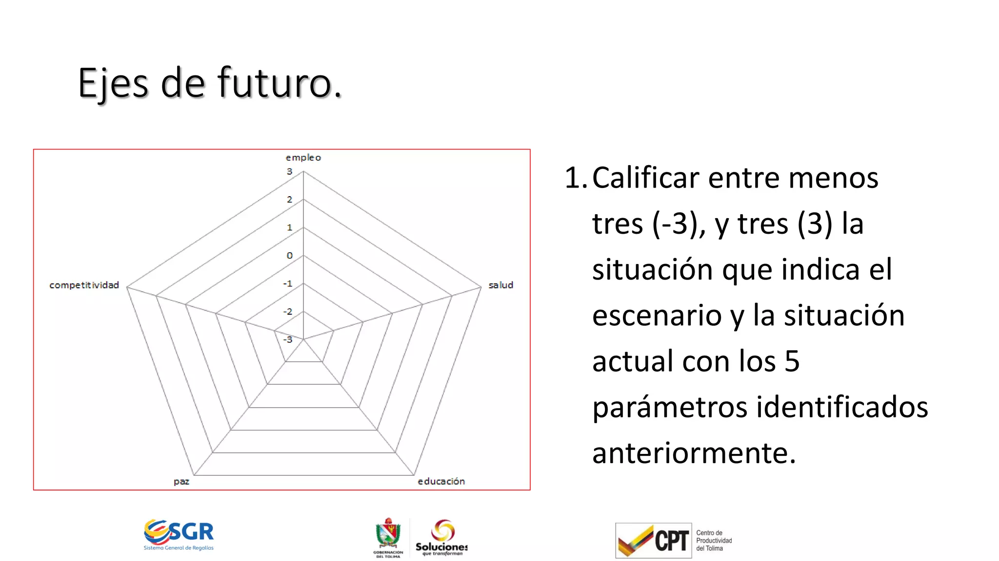 Ejes de futuro.
1.Calificar entre menos
tres (-3), y tres (3) la
situación que indica el
escenario y la situación
actual con los 5
parámetros identificados
anteriormente.
 