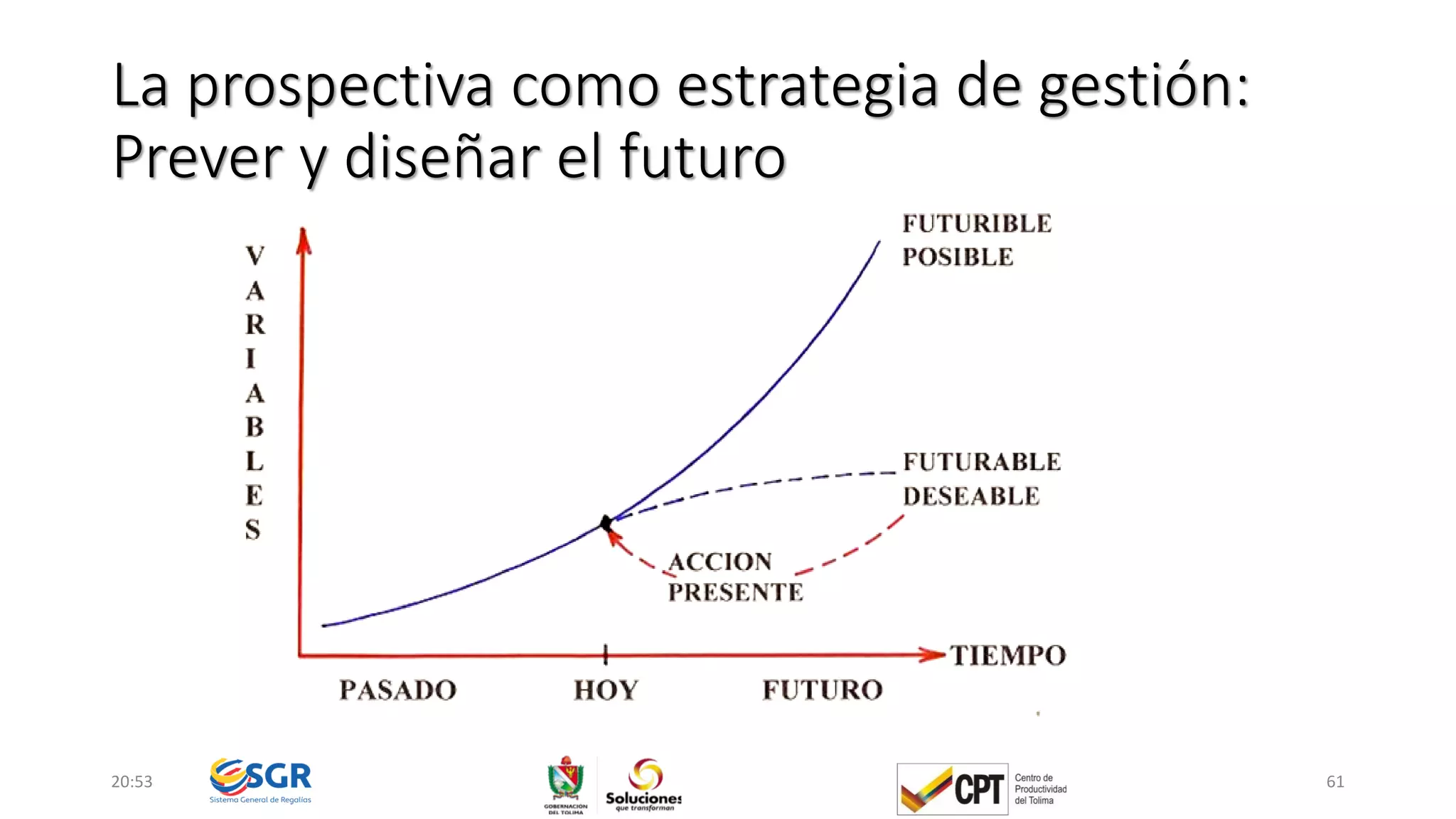 La prospectiva como estrategia de gestión:
Prever y diseñar el futuro
20:53 61
 