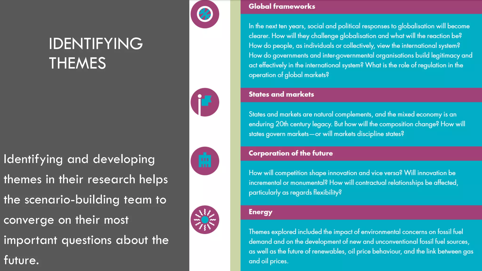 Identifying and developing
themes in their research helps
the scenario-building team to
converge on their most
important questions about the
future.
IDENTIFYING
THEMES
 