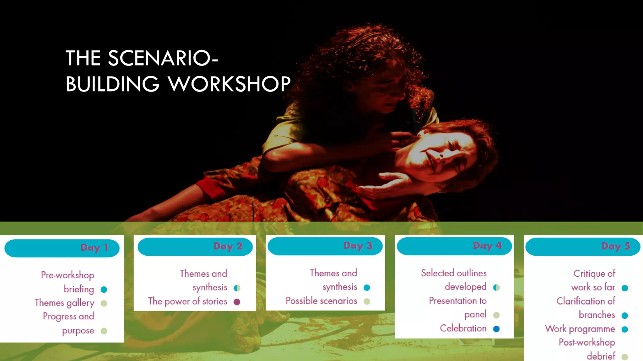 THE SCENARIO-
BUILDING WORKSHOP
 