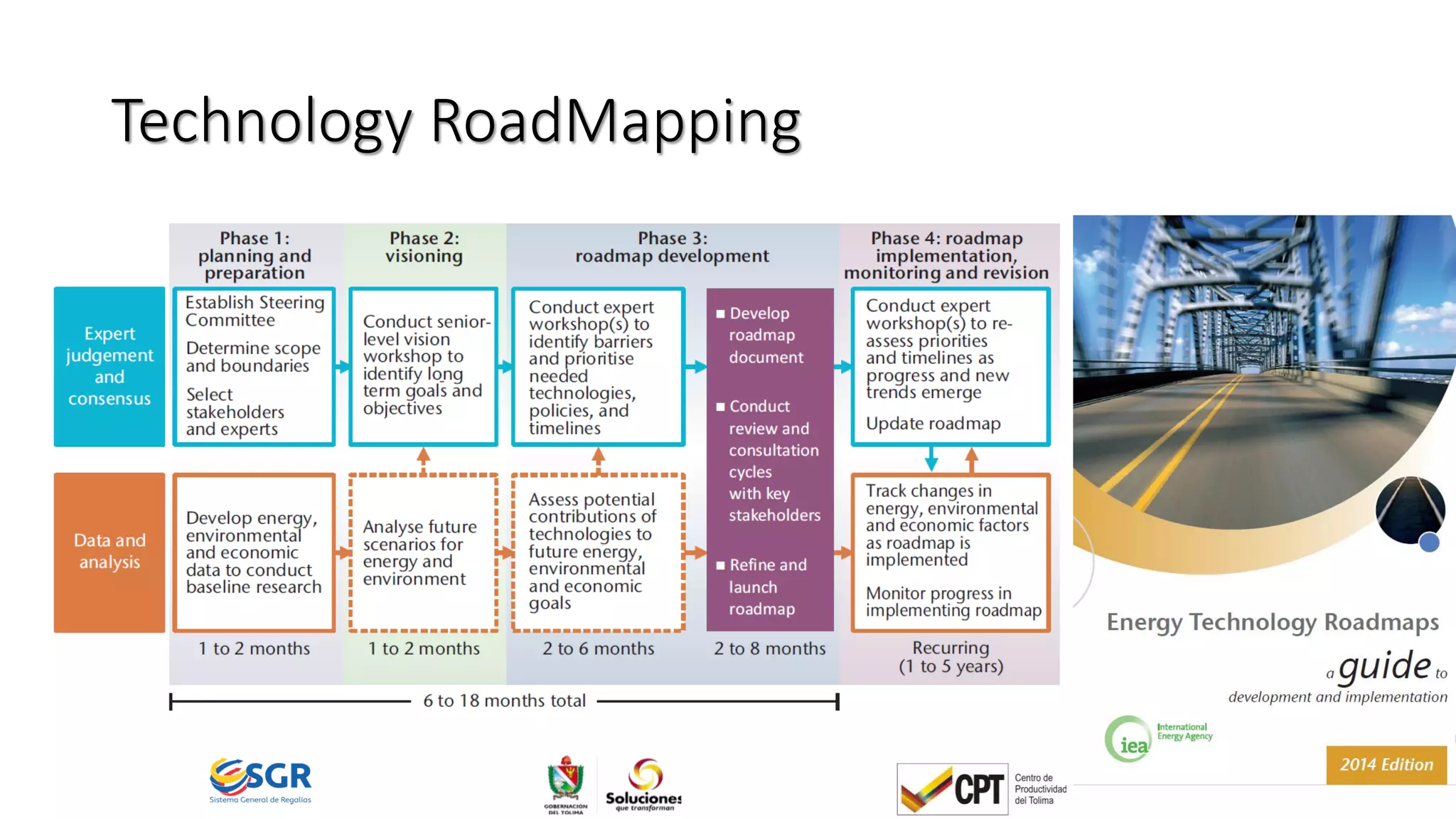 Technology RoadMapping
 