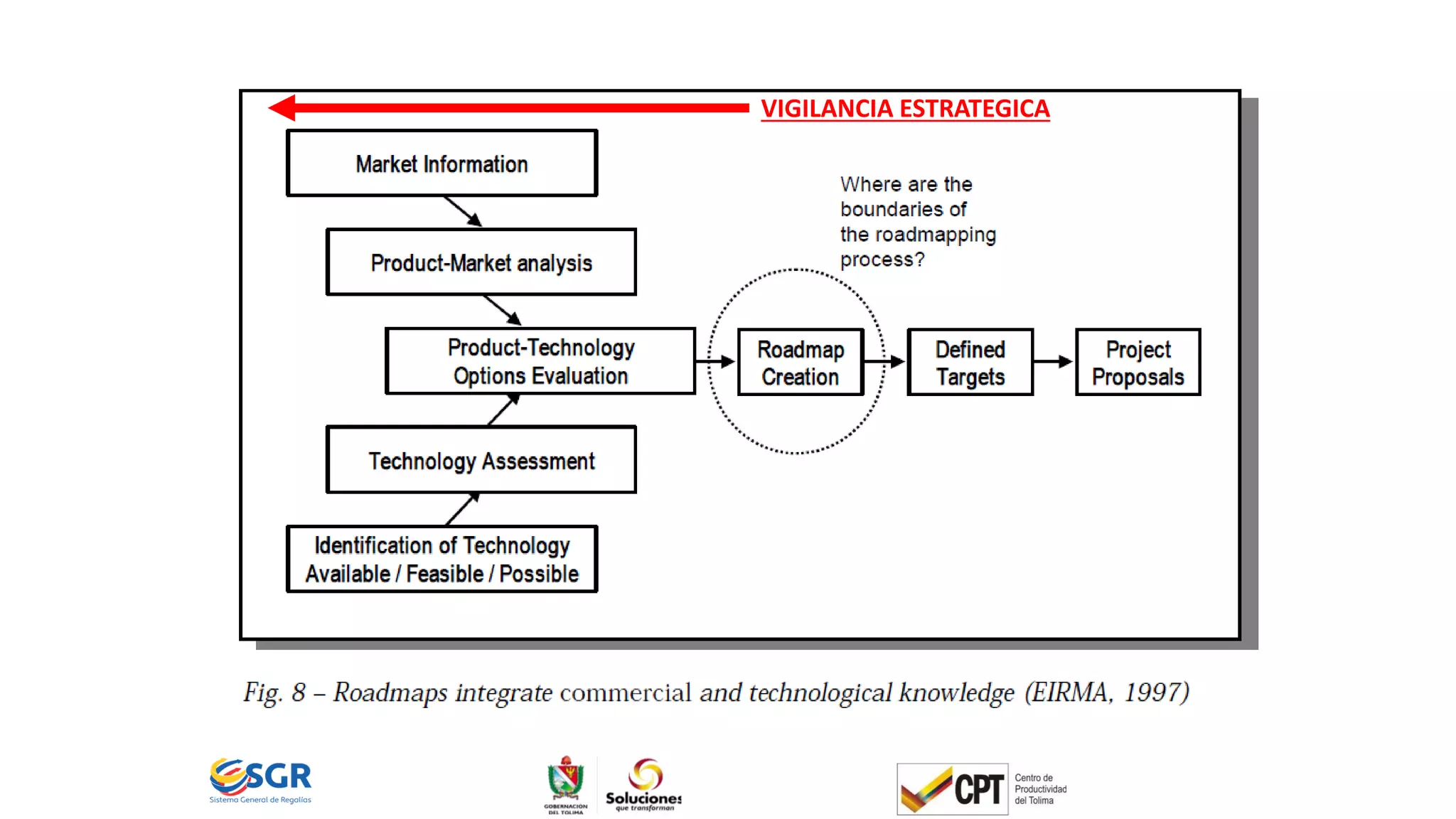 VIGILANCIA ESTRATEGICA
 