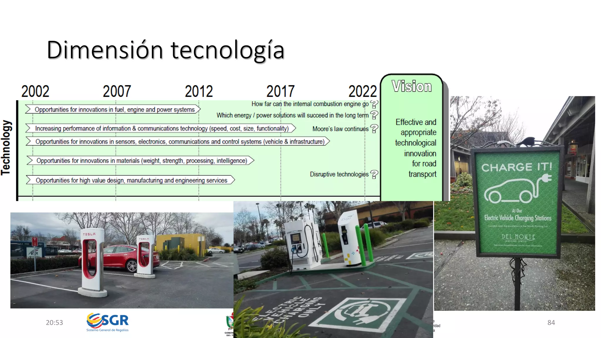 Dimensión tecnología
20:53 84
 