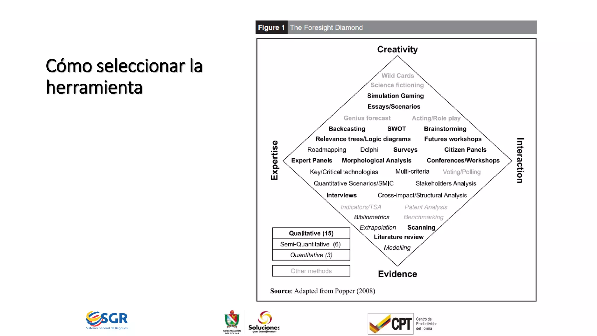 Cómo seleccionar la
herramienta
 