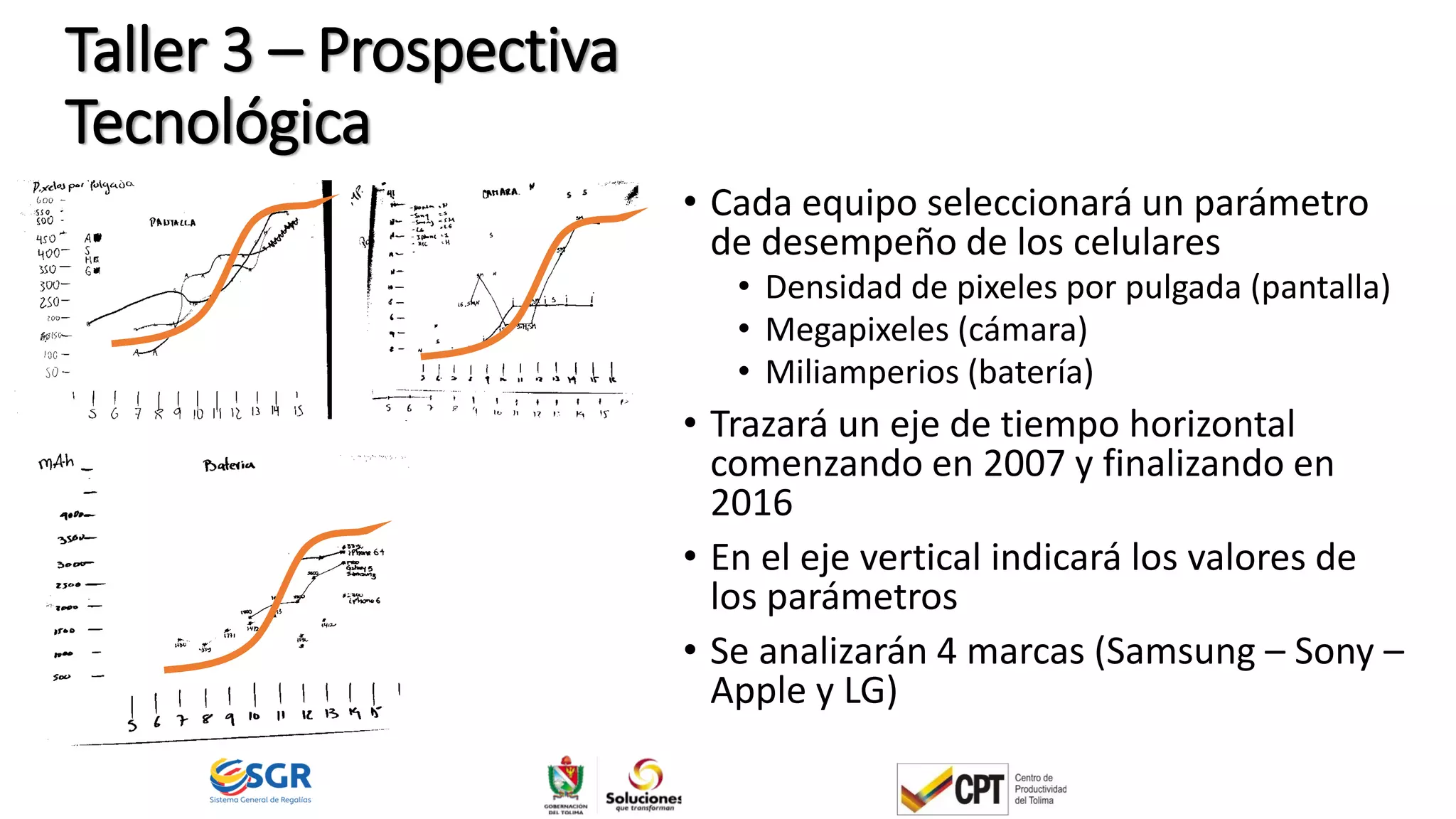 Taller 3 – Prospectiva
Tecnológica
• Cada equipo seleccionará un parámetro
de desempeño de los celulares
• Densidad de pixeles por pulgada (pantalla)
• Megapixeles (cámara)
• Miliamperios (batería)
• Trazará un eje de tiempo horizontal
comenzando en 2007 y finalizando en
2016
• En el eje vertical indicará los valores de
los parámetros
• Se analizarán 4 marcas (Samsung – Sony –
Apple y LG)
 