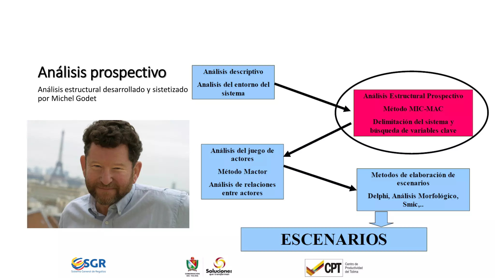 Análisis prospectivo
Análisis estructural desarrollado y sistetizado
por Michel Godet
 