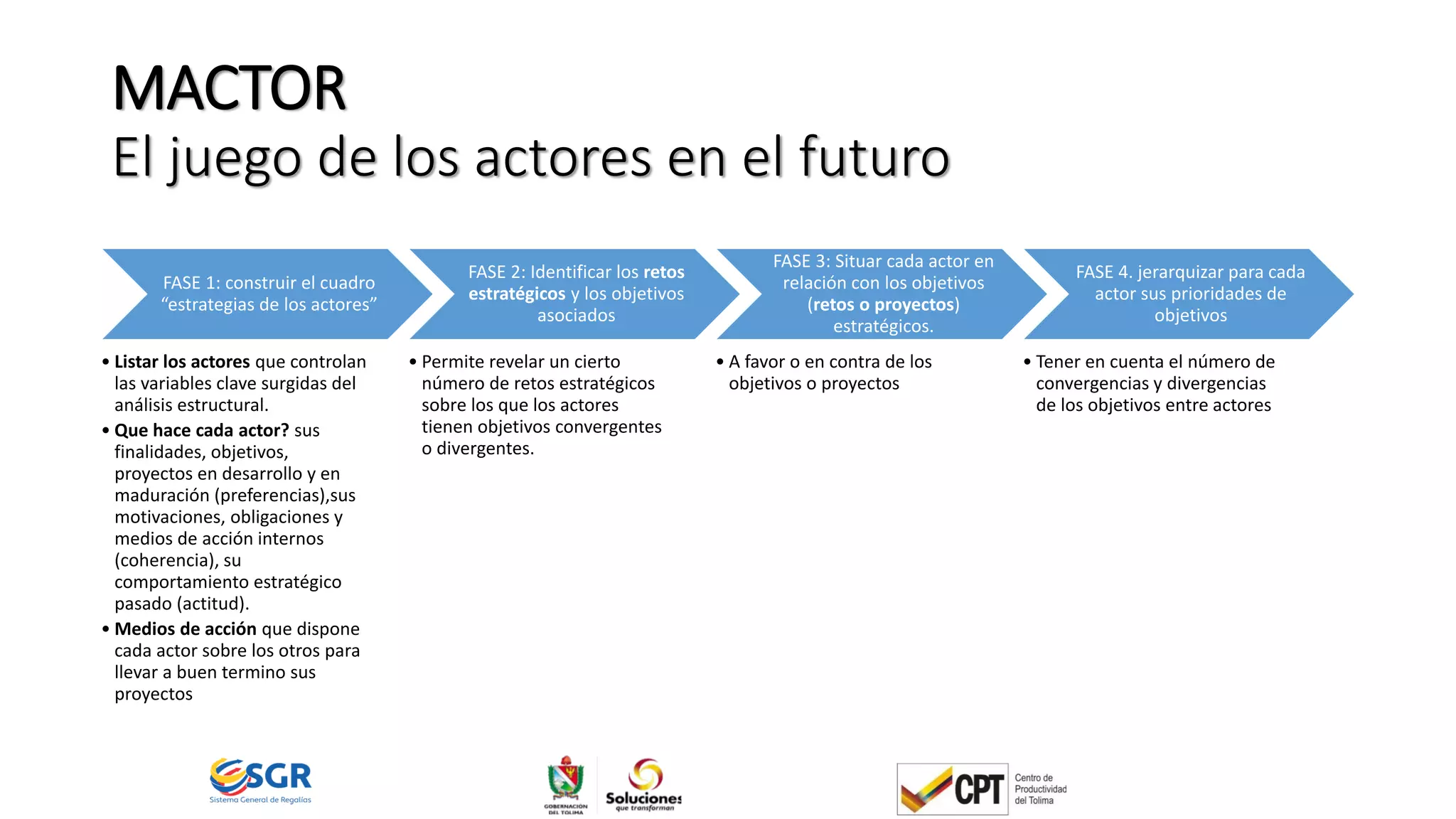 MACTOR
El juego de los actores en el futuro
FASE 1: construir el cuadro
“estrategias de los actores”
• Listar los actores que controlan
las variables clave surgidas del
análisis estructural.
• Que hace cada actor? sus
finalidades, objetivos,
proyectos en desarrollo y en
maduración (preferencias),sus
motivaciones, obligaciones y
medios de acción internos
(coherencia), su
comportamiento estratégico
pasado (actitud).
• Medios de acción que dispone
cada actor sobre los otros para
llevar a buen termino sus
proyectos
FASE 2: Identificar los retos
estratégicos y los objetivos
asociados
• Permite revelar un cierto
número de retos estratégicos
sobre los que los actores
tienen objetivos convergentes
o divergentes.
FASE 3: Situar cada actor en
relación con los objetivos
(retos o proyectos)
estratégicos.
• A favor o en contra de los
objetivos o proyectos
FASE 4. jerarquizar para cada
actor sus prioridades de
objetivos
• Tener en cuenta el número de
convergencias y divergencias
de los objetivos entre actores
 