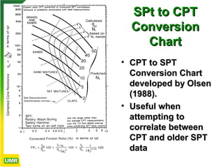 cpt-soundings.pdf