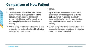 © Health Catalyst. Confidential and Proprietary.
Comparison of New Patient
 99202
 Office or other outpatient visit for the
evaluation and management of a new
patient, which requires a medically
appropriate history and/or examination
and straightforward medical decision
making.
 When using total time on the date of the
encounter for code selection, 15 minutes
must be met or exceeded.
 98000
 Synchronous audio-video visit for the
evaluation and management of a new
patient, which requires a medically
appropriate history and/or examination
and straightforward medical decision
making.
 When using total time on the date of the
encounter for code selection, 15 minutes
must be met or exceeded.
 