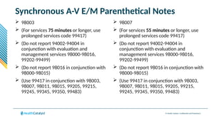 © Health Catalyst. Confidential and Proprietary.
Synchronous A-V E/M Parenthetical Notes
 98003
 (For services 75 minutes or longer, use
prolonged services code 99417)
 (Do not report 94002-94004 in
conjunction with evaluation and
management services 98000-98016,
99202-99499)
 (Do not report 98016 in conjunction with
98000-98015)
 (Use 99417 in conjunction with 98003,
98007, 98011, 98015, 99205, 99215,
99245, 99345, 99350, 99483)
 98007
 (For services 55 minutes or longer, use
prolonged services code 99417)
 (Do not report 94002-94004 in
conjunction with evaluation and
management services 98000-98016,
99202-99499)
 (Do not report 98016 in conjunction with
98000-98015)
 (Use 99417 in conjunction with 98003,
98007, 98011, 98015, 99205, 99215,
99245, 99345, 99350, 99483)
 