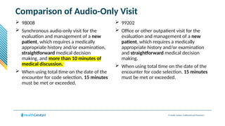 © Health Catalyst. Confidential and Proprietary.
Comparison of Audio-Only Visit
 98008
 Synchronous audio-only visit for the
evaluation and management of a new
patient, which requires a medically
appropriate history and/or examination,
straightforward medical decision
making, and more than 10 minutes of
medical discussion.
 When using total time on the date of the
encounter for code selection, 15 minutes
must be met or exceeded.
 99202
 Office or other outpatient visit for the
evaluation and management of a new
patient, which requires a medically
appropriate history and/or examination
and straightforward medical decision
making.
 When using total time on the date of the
encounter for code selection, 15 minutes
must be met or exceeded.
 