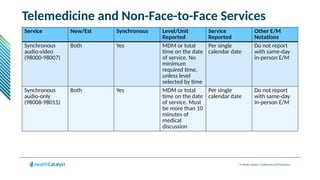© Health Catalyst. Confidential and Proprietary.
Telemedicine and Non-Face-to-Face Services
Service New/Est Synchronous Level/Unit
Reported
Service
Reported
Other E/M
Notations
Synchronous
audio-video
(98000-98007)
Both Yes MDM or total
time on the date
of service. No
minimum
required time,
unless level
selected by time
Per single
calendar date
Do not report
with same-day
in-person E/M
Synchronous
audio-only
(98008-98015)
Both Yes MDM or total
time on the date
of service. Must
be more than 10
minutes of
medical
discussion
Per single
calendar date
Do not report
with same-day
in-person E/M
 