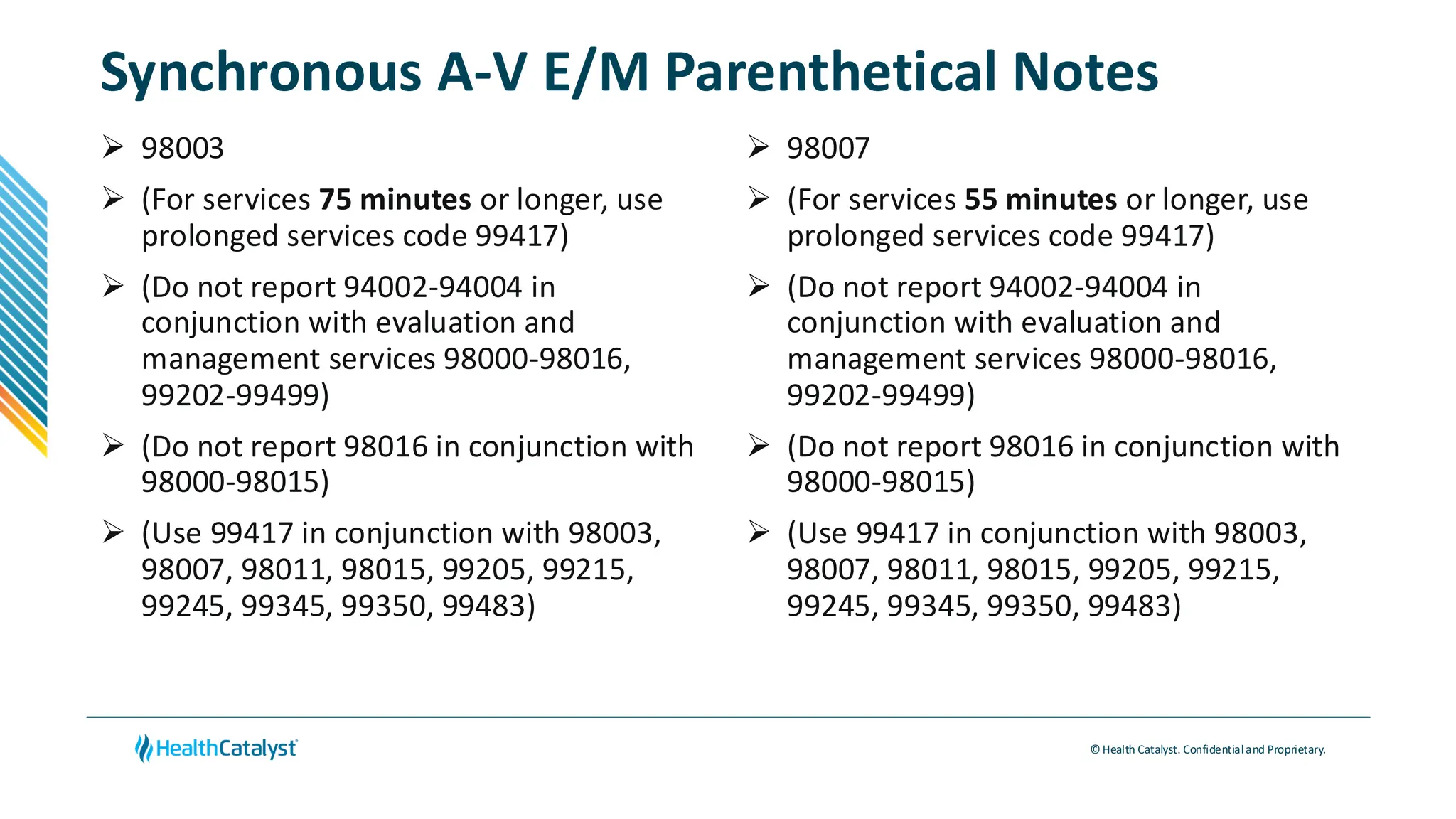 © Health Catalyst. Confidentialand Proprietary.
Synchronous A-V E/M Parenthetical Notes
➢ 98003
➢ (For services 75 minutes or longer, use
prolonged services code 99417)
➢ (Do not report 94002-94004 in
conjunction with evaluation and
management services 98000-98016,
99202-99499)
➢ (Do not report 98016 in conjunction with
98000-98015)
➢ (Use 99417 in conjunction with 98003,
98007, 98011, 98015, 99205, 99215,
99245, 99345, 99350, 99483)
➢ 98007
➢ (For services 55 minutes or longer, use
prolonged services code 99417)
➢ (Do not report 94002-94004 in
conjunction with evaluation and
management services 98000-98016,
99202-99499)
➢ (Do not report 98016 in conjunction with
98000-98015)
➢ (Use 99417 in conjunction with 98003,
98007, 98011, 98015, 99205, 99215,
99245, 99345, 99350, 99483)
 