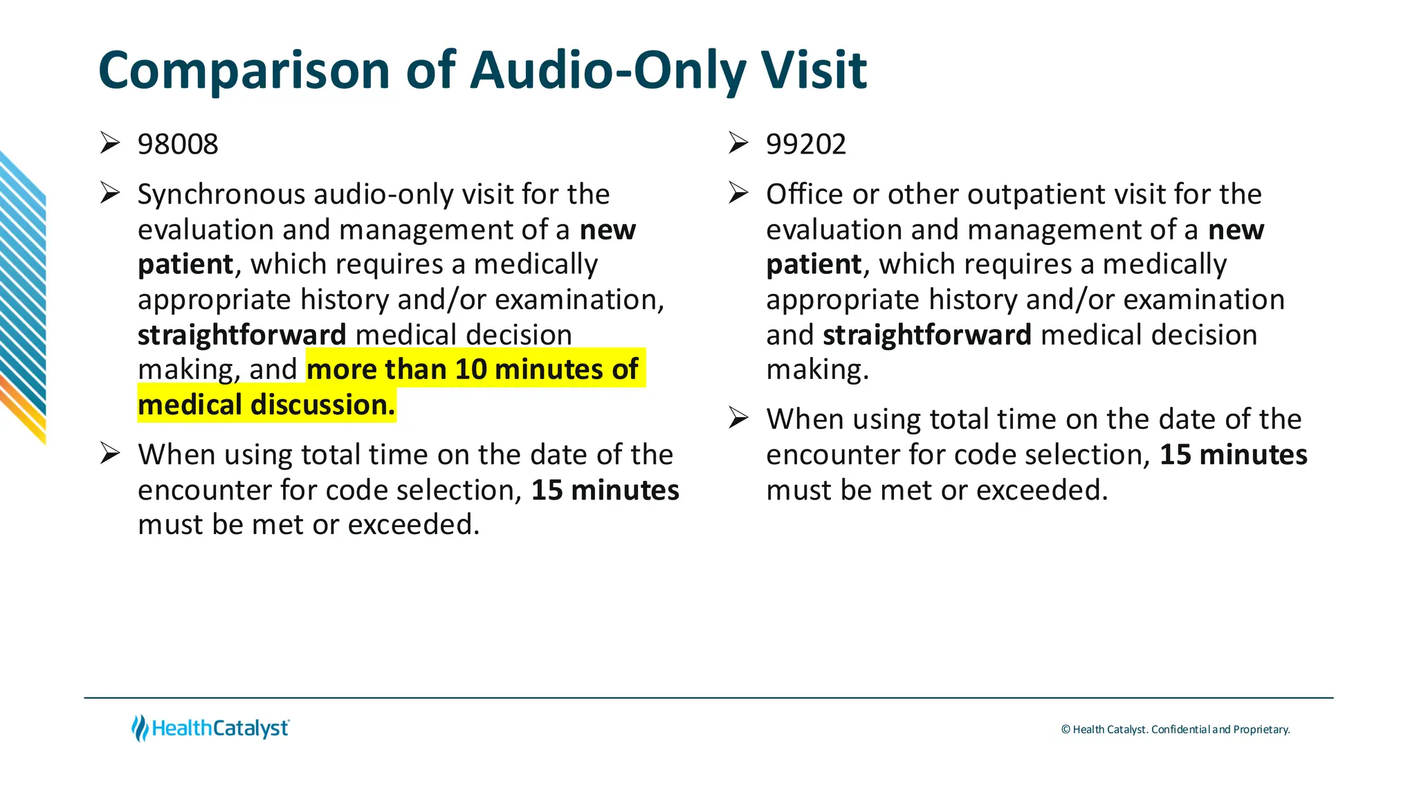 © Health Catalyst. Confidentialand Proprietary.
Comparison of Audio-Only Visit
➢ 98008
➢ Synchronous audio-only visit for the
evaluation and management of a new
patient, which requires a medically
appropriate history and/or examination,
straightforward medical decision
making, and more than 10 minutes of
medical discussion.
➢ When using total time on the date of the
encounter for code selection, 15 minutes
must be met or exceeded.
➢ 99202
➢ Office or other outpatient visit for the
evaluation and management of a new
patient, which requires a medically
appropriate history and/or examination
and straightforward medical decision
making.
➢ When using total time on the date of the
encounter for code selection, 15 minutes
must be met or exceeded.
 