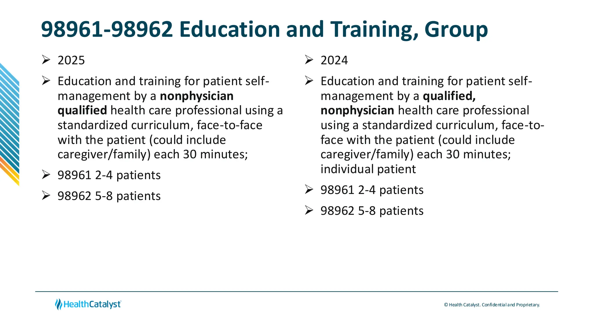 © Health Catalyst. Confidentialand Proprietary.
98961-98962 Education and Training, Group
➢ 2025
➢ Education and training for patient self-
management by a nonphysician
qualified health care professional using a
standardized curriculum, face-to-face
with the patient (could include
caregiver/family) each 30 minutes;
➢ 98961 2-4 patients
➢ 98962 5-8 patients
➢ 2024
➢ Education and training for patient self-
management by a qualified,
nonphysician health care professional
using a standardized curriculum, face-to-
face with the patient (could include
caregiver/family) each 30 minutes;
individual patient
➢ 98961 2-4 patients
➢ 98962 5-8 patients
 