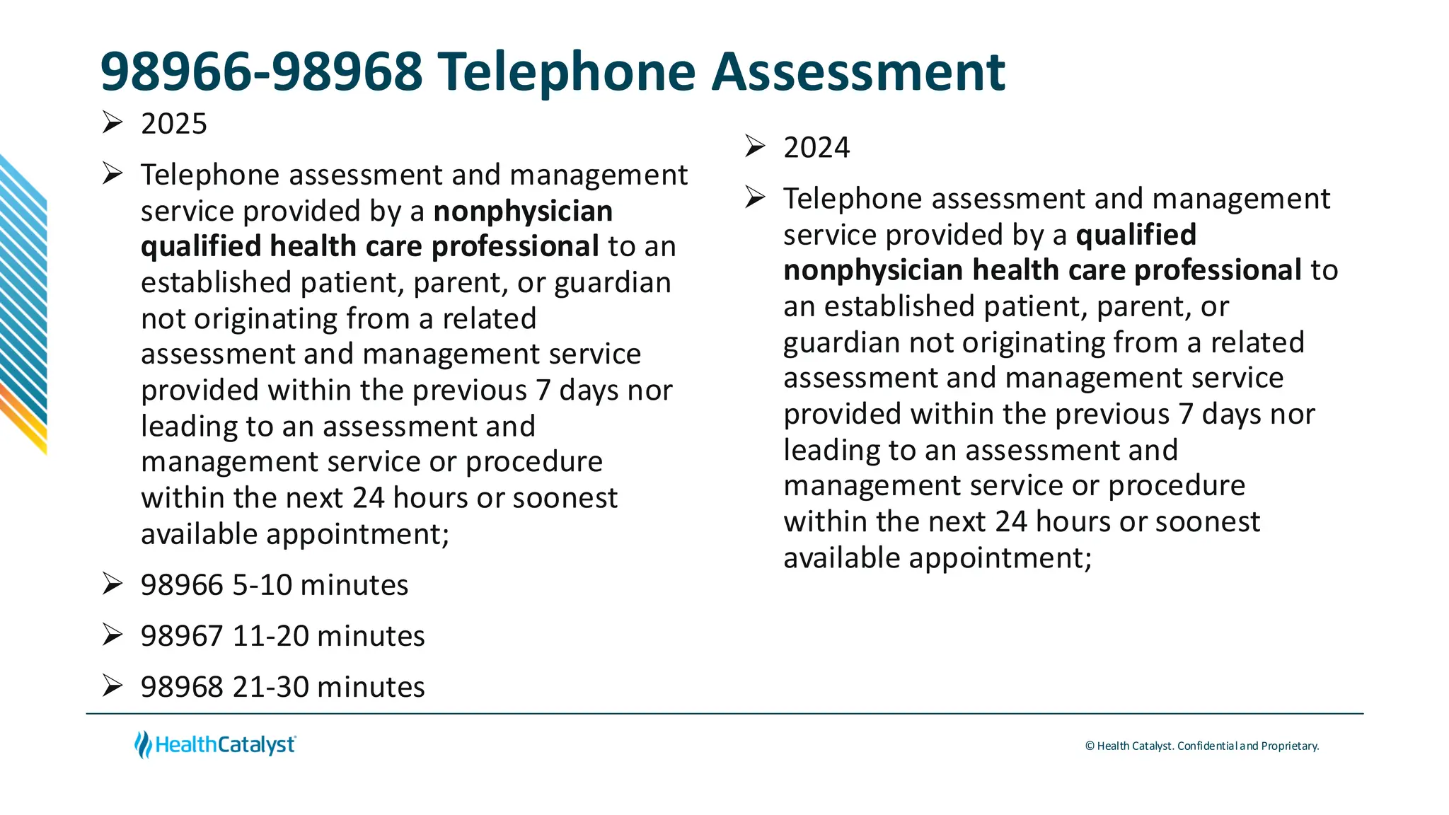 © Health Catalyst. Confidentialand Proprietary.
98966-98968 Telephone Assessment
➢ 2025
➢ Telephone assessment and management
service provided by a nonphysician
qualified health care professional to an
established patient, parent, or guardian
not originating from a related
assessment and management service
provided within the previous 7 days nor
leading to an assessment and
management service or procedure
within the next 24 hours or soonest
available appointment;
➢ 98966 5-10 minutes
➢ 98967 11-20 minutes
➢ 98968 21-30 minutes
➢ 2024
➢ Telephone assessment and management
service provided by a qualified
nonphysician health care professional to
an established patient, parent, or
guardian not originating from a related
assessment and management service
provided within the previous 7 days nor
leading to an assessment and
management service or procedure
within the next 24 hours or soonest
available appointment;
 