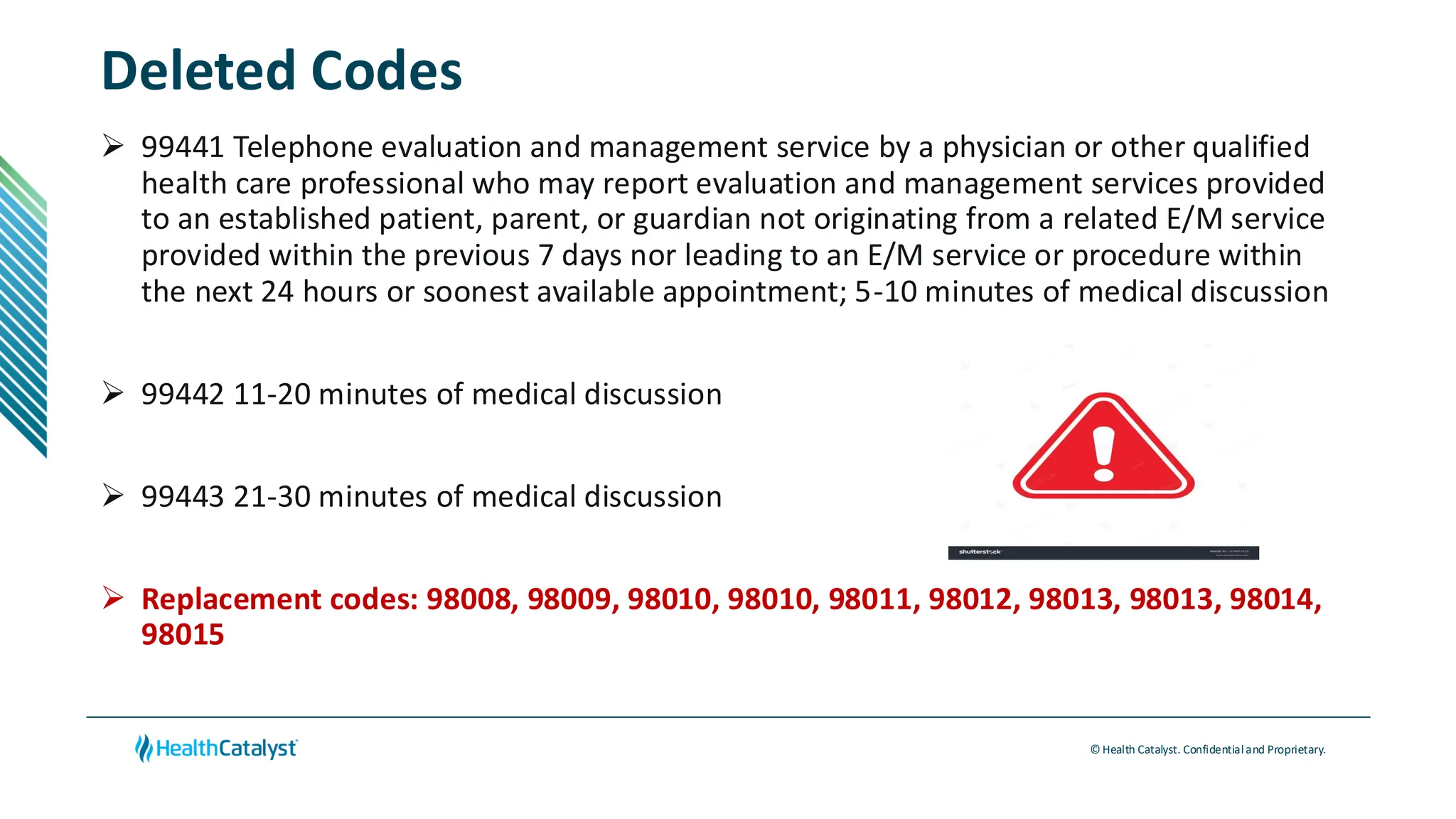 © Health Catalyst. Confidentialand Proprietary.
Deleted Codes
➢ 99441 Telephone evaluation and management service by a physician or other qualified
health care professional who may report evaluation and management services provided
to an established patient, parent, or guardian not originating from a related E/M service
provided within the previous 7 days nor leading to an E/M service or procedure within
the next 24 hours or soonest available appointment; 5-10 minutes of medical discussion
➢ 99442 11-20 minutes of medical discussion
➢ 99443 21-30 minutes of medical discussion
➢ Replacement codes: 98008, 98009, 98010, 98010, 98011, 98012, 98013, 98013, 98014,
98015
 
