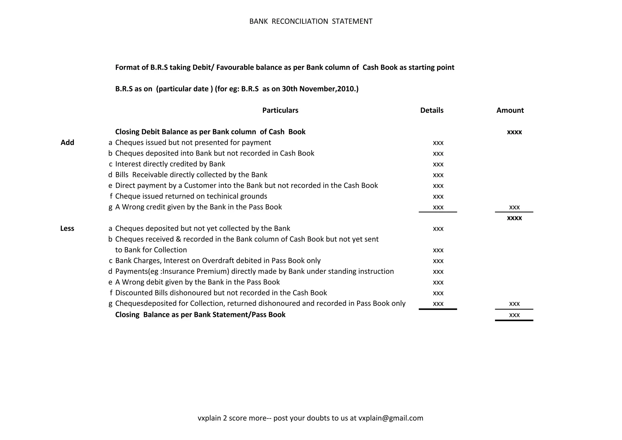 BANK RECONCILIATION STATEMENT




           Format of B.R.S taking Debit/ Favourable balance as per Bank column of Cash Book as starting point

           B.R.S as on (particular date ) (for eg: B.R.S as on 30th November,2010.)

                                                      Particulars                                   Details     Amount

           Closing Debit Balance as per Bank column of Cash Book                                                  xxxx
Add    a   Cheques issued but not presented for payment                                                 xxx
       b   Cheques deposited into Bank but not recorded in Cash Book                                    xxx
       c   Interest directly credited by Bank                                                           xxx
       d   Bills Receivable directly collected by the Bank                                              xxx
       e   Direct payment by a Customer into the Bank but not recorded in the Cash Book                 xxx
       f   Cheque issued returned on techinical grounds                                                 xxx
       g   A Wrong credit given by the Bank in the Pass Book                                            xxx        xxx
                                                                                                                  xxxx
Less   a Cheques deposited but not yet collected by the Bank                                            xxx
       b Cheques received & recorded in the Bank column of Cash Book but not yet sent
         to Bank for Collection                                                                         xxx
       c Bank Charges, Interest on Overdraft debited in Pass Book only                                  xxx
       d Payments(eg :Insurance Premium) directly made by Bank under standing instruction               xxx
       e A Wrong debit given by the Bank in the Pass Book                                               xxx
       f Discounted Bills dishonoured but not recorded in the Cash Book                                 xxx
       g Chequesdeposited for Collection, returned dishonoured and recorded in Pass Book only           xxx       xxx
         Closing Balance as per Bank Statement/Pass Book                                                          xxx




                                   vxplain 2 score more-- post your doubts to us at vxplain@gmail.com
 