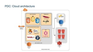 CPTAC Data Portal and Proteomics Data Commons | PDF