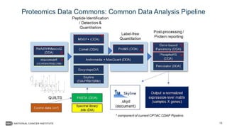 CPTAC Data Portal and Proteomics Data Commons | PDF