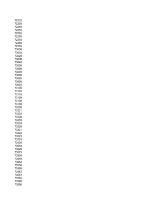 72202
72220
72240
72255
72265
72270
72275
72285
72295
73000
73010
73020
73030
73040
73050
73060
73070
73080
73085
73090
73092
73100
73110
73115
73120
73130
73140
73200
73201
73202
73206
73218
73219
73220
73221
73222
73223
73225
73500
73510
73520
73525
73530
73540
73542
73550
73560
73562
73564
73565
73580
73590
 