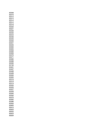 83008
83010
83012
83013
83014
83015
83018
83020
83021
83026
83030
83033
83036
83045
83050
83051
83055
83060
83065
83068
83069
83070
83071
83080
83088
83090
83150
83491
83497
83498
83499
83500
83505
83516
83518
83519
83520
83525
83527
83528
83540
83550
83570
83582
83586
83593
83605
83615
83625
83632
83633
83634
 