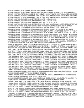 REPAIR, COMPLEX, SCALP, ARMS, AND/OR LEGS; 2.6 CM TO 7.5 CM
REPAIR, COMPLEX, SCALP, ARMS, AND/OR LEGS; EACH ADDITIONAL 5 CM OR LESS (LIST SEPARATELY IN ADDITIO
REPAIR, COMPLEX, FOREHEAD, CHEEKS, CHIN, MOUTH, NECK, AXILLAE, GENITALIA, HANDS AND/OR FEET; 1.1 CM
REPAIR, COMPLEX, FOREHEAD, CHEEKS, CHIN, MOUTH, NECK, AXILLAE, GENITALIA, HANDS AND/OR FEET; 2.6 CM
REPAIR, COMPLEX, FOREHEAD, CHEEKS, CHIN, MOUTH, NECK, AXILLAE, GENITALIA, HANDS AND/OR FEET; EACH A
REPAIR, COMPLEX, EYELIDS, NOSE, EARS AND/OR LIPS; 1.0 CM OR LESS
REPAIR, COMPLEX, EYELIDS, NOSE, EARS AND/OR LIPS; 1.1 CM TO 2.5 CM
REPAIR, COMPLEX, EYELIDS, NOSE, EARS AND/OR LIPS; 2.6 CM TO 7.5 CM
REPAIR, COMPLEX, EYELIDS, NOSE, EARS AND/OR LIPS; EACH ADDITIONAL 5 CM OR LESS (LIST SEPARATELY IN A
SECONDARY CLOSURE OF SURGICAL WOUND OR DEHISCENCE, EXTENSIVE OR COMPLICATED
ADJACENT TISSUE TRANSFER OR REARRANGEMENT, TRUNK; DEFECT 10 SQ CM OR LESS
ADJACENT TISSUE TRANSFER OR REARRANGEMENT, TRUNK; DEFECT 10.1 SQ CM TO 30.0 SQ CM
ADJACENT TISSUE TRANSFER OR REARRANGEMENT, SCALP, ARMS AND/OR LEGS; DEFECT 10 SQ CM OR LESS
ADJACENT TISSUE TRANSFER OR REARRANGEMENT, SCALP, ARMS AND/OR LEGS; DEFECT 10.1 SQ CM TO 30.0 SQ
ADJACENT TISSUE TRANSFER OR REARRANGEMENT, FOREHEAD, CHEEKS, CHIN, MOUTH, NECK, AXILLAE, GENITA
ADJACENT TISSUE TRANSFER OR REARRANGEMENT, FOREHEAD, CHEEKS, CHIN, MOUTH, NECK, AXILLAE, GENITA
ADJACENT TISSUE TRANSFER OR REARRANGEMENT, EYELIDS, NOSE, EARS AND/OR LIPS; DEFECT 10 SQ CM OR L
ADJACENT TISSUE TRANSFER OR REARRANGEMENT, EYELIDS, NOSE, EARS AND/OR LIPS; DEFECT 10.1 SQ CM TO
ADJACENT TISSUE TRANSFER OR REARRANGEMENT, MORE THAN 30 SQ CM, UNUSUAL OR COMPLICATED, ANY AR
FILLETED FINGER OR TOE FLAP, INCLUDING PREPARATION OF RECIPIENT SITE
SURGICAL PREPARATION OR CREATION OF RECIPIENT SITE BY EXCISION OF OPEN WOUNDS, BURN ESCHAR, OR
SURGICAL PREPARATION OR CREATION OF RECIPIENT SITE BY EXCISION OF OPEN WOUNDS, BURN ESCHAR, OR
PINCH GRAFT, SINGLE OR MULTIPLE, TO COVER SMALL ULCER, TIP OF DIGIT, OR OTHER MINIMAL OPEN AREA (EX
SPLIT GRAFT, TRUNK, ARMS, LEGS; FIRST 100 SQ CM OR LESS, OR ONE PERCENT OF BODY AREA OF INFANTS AN
SPLIT GRAFT, TRUNK, ARMS, LEGS; EACH ADDITIONAL 100 SQ CM, OR EACH ADDITIONAL ONE PERCENT OF BODY
SPLIT GRAFT, FACE, SCALP, EYELIDS, MOUTH, NECK, EARS, ORBITS, GENITALIA, HANDS, FEET AND/OR MULTIPLE
SPLIT GRAFT, FACE, SCALP, EYELIDS, MOUTH, NECK, EARS, ORBITS, GENITALIA, HANDS, FEET AND/OR MULTIPLE
FULL THICKNESS GRAFT, FREE, INCLUDING DIRECT CLOSURE OF DONOR SITE, TRUNK; 20 SQ CM OR LESS
FULL THICKNESS GRAFT, FREE, INCLUDING DIRECT CLOSURE OF DONOR SITE, TRUNK; EACH ADDITIONAL 20 SQ C
FULL THICKNESS GRAFT, FREE, INCLUDING DIRECT CLOSURE OF DONOR SITE, SCALP, ARMS, AND/OR LEGS; 20 S
FULL THICKNESS GRAFT, FREE, INCLUDING DIRECT CLOSURE OF DONOR SITE, SCALP, ARMS, AND/OR LEGS; EAC
FULL THICKNESS GRAFT, FREE, INCLUDING DIRECT CLOSURE OF DONOR SITE, FOREHEAD, CHEEKS, CHIN, MOUT
FULL THICKNESS GRAFT, FREE, INCLUDING DIRECT CLOSURE OF DONOR SITE, FOREHEAD, CHEEKS, CHIN, MOUT
FULL THICKNESS GRAFT, FREE, INCLUDING DIRECT CLOSURE OF DONOR SITE, NOSE, EARS, EYELIDS, AND/OR LIP
FULL THICKNESS GRAFT, FREE, INCLUDING DIRECT CLOSURE OF DONOR SITE, NOSE, EARS, EYELIDS, AND/OR LIP
APPLICATION OF BILAMINATE SKIN SUBSTITUTE/NEODERMIS; 25 SQ CM
APPLICATION OF BILAMINATE SKIN SUBSTITUTE/NEODERMIS; EACH ADDITIONAL 25 SQ CM (LIST SEPARATELY IN A
APPLICATION OF ALLOGRAFT, SKIN; 100 SQ CM OR LESS
APPLICATION OF ALLOGRAFT, SKIN; EACH ADDITIONAL 100 SQ CM (LIST SEPARATELY IN ADDITION TO CODE FOR
APPLICATION OF XENOGRAFT, SKIN; 100 SQ CM OR LESS
APPLICATION OF XENOGRAFT, SKIN; EACH ADDITIONAL 100 SQ CM (LIST SEPARATELY IN ADDITION TO CODE FOR
FORMATION OF DIRECT OR TUBED PEDICLE, WITH OR WITHOUT TRANSFER; TRUNK
FORMATION OF DIRECT OR TUBED PEDICLE, WITH OR WITHOUT TRANSFER; SCALP, ARMS, OR LEGS
FORMATION OF DIRECT OR TUBED PEDICLE, WITH OR WITHOUT TRANSFER; FOREHEAD, CHEEKS, CHIN, MOUTH,
FORMATION OF DIRECT OR TUBED PEDICLE, WITH OR WITHOUT TRANSFER; EYELIDS, NOSE, EARS, LIPS, OR INTR
DELAY OF FLAP OR SECTIONING OF FLAP (DIVISION AND INSET); AT TRUNK
DELAY OF FLAP OR SECTIONING OF FLAP (DIVISION AND INSET); AT SCALP, ARMS, OR LEGS
DELAY OF FLAP OR SECTIONING OF FLAP (DIVISION AND INSET); AT FOREHEAD, CHEEKS, CHIN, NECK, AXILLAE, G
DELAY OF FLAP OR SECTIONING OF FLAP (DIVISION AND INSET); AT EYELIDS, NOSE, EARS, OR LIPS
TRANSFER, INTERMEDIATE, OF ANY PEDICLE FLAP (EG, ABDOMEN TO WRIST, "WALKING" TUBE), ANY LOCATION
MUSCLE, MYOCUTANEOUS, OR FASCIOCUTANEOUS FLAP; HEAD AND NECK (EG, TEMPORALIS, MASSETER MUSCL
MUSCLE, MYOCUTANEOUS, OR FASCIOCUTANEOUS FLAP; TRUNK
 