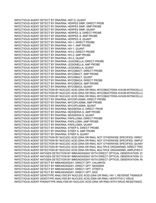 INFECTIOUS AGENT DETECT BY DNA/RNA; HEP G, QUANT
INFECTIOUS AGENT DETECT BY DNA/RNA; HERPES SIMP, DIRECT PROB
INFECTIOUS AGENT DETECT BY DNA/RNA; HERPES SIMP, AMP PROBE
INFECTIOUS AGENT DETECT BY DNA/RNA; HERPES SIMP, QUANT
INFECTIOUS AGENT DETECT BY DNA/RNA; HERPES -6, DIRECT PROBE
INFECTIOUS AGENT DETECT BY DNA/RNA; HERPES -6, AMP PROBE
INFECTIOUS AGENT DETECT BY DNA/RNA; HERPES -6, QUANT
INFECTIOUS AGENT DETECT BY DNA/RNA; HIV-1, DIRECT PROBE
INFECTIOUS AGENT DETECT BY DNA/RNA; HIV-1, AMP PROBE
INFECTIOUS AGENT DETECT BY DNA/RNA; HIV-1, QUANT
INFECTIOUS AGENT DETECT BY DNA/RNA; HIV-2, DIRECT PROBE
INFECTIOUS AGENT DETECT BY DNA/RNA; HIV-2, AMP PROBE
INFECTIOUS AGENT DETECT BY DNA/RNA; HIV-2, QUANT
INFECTIOUS AGENT DETECT BY DNA/RNA; LEGIONELLA, DIRECT PROBE
INFECTIOUS AGENT DETECT BY DNA/RNA; LEGIONELLA, AMP PROBE
INFECTIOUS AGENT DETECT BY DNA/RNA; LEGIONELLA, QUANT
INFECTIOUS AGENT DETECT BY DNA/RNA; MYCOBACT, DIRECT PROBE
INFECTIOUS AGENT DETECT BY DNA/RNA; MYCOBACT, AMP PROBE
INFECTIOUS AGENT DETECT BY DNA/RNA; MYCOBACT, QUANT
INFECTIOUS AGENT DETECT BY DNA/RNA; MYCOBACA, DIRECT PROBE
INFECTIOUS AGENT DETECT BY DNA/RNA; MYCOBACA, AMP PROBE
INFECTIOUS AGENT DETECT BY DNA/RNA; MYCOBACA, QUANT
INFECTIOUS AGENT DETECTION BY NUCLEIC ACID (DNA OR RNA); MYCOBACTERIA AVIUM-INTRACELLULARE, DIRE
INFECTIOUS AGENT DETECTION BY NUCLEIC ACID (DNA OR RNA); MYCOBACTERIA AVIUM-INTRACELLULARE, AMP
INFECTIOUS AGENT DETECTION BY NUCLEIC ACID (DNA OR RNA); MYCOBACTERIA AVIUM-INTRACELLULARE, QUA
INFECTIOUS AGENT DETECT BY DNA/RNA; MYCOPLASMA, DIRECT PROBE
INFECTIOUS AGENT DETECT BY DNA/RNA; MYCOPLASMA, AMP PROBE
INFECTIOUS AGENT DETECT BY DNA/RNA; MYCOPLASMA, QUANT
INFECTIOUS AGENT DETECT BY DNA/RNA; NEISSERIA G, DIRECT PROB
INFECTIOUS AGENT DETECT BY DNA/RNA; NEISSERIA G, AMP PROBE
INFECTIOUS AGENT DETECT BY DNA/RNA; NEISSERIA G, QUANT
INFECTIOUS AGENT DETECT BY DNA/RNA; PAPILLOMA, DIRECT PROBE
INFECTIOUS AGENT DETECT BY DNA/RNA; PAPILLOMA, AMP PROBE
INFECTIOUS AGENT DETECT BY DNA/RNA; PAPILLOMA, QUANT
INFECTIOUS AGENT DETECT BY DNA/RNA; STREP A, DIRECT PROBE
INFECTIOUS AGENT DETECT BY DNA/RNA; STREP A, AMP PROBE
INFECTIOUS AGENT DETECT BY DNA/RNA; STREP A, QUANT
INFECTIOUS AGENT DETECTION BY NUCLEIC ACID (DNA OR RNA), NOT OTHERWISE SPECIFIED; DIRECT PROBE TE
INFECTIOUS AGENT DETECTION BY NUCLEIC ACID (DNA OR RNA), NOT OTHERWISE SPECIFIED; AMPLIFIED PROBE
INFECTIOUS AGENT DETECTION BY NUCLEIC ACID (DNA OR RNA), NOT OTHERWISE SPECIFIED; QUANTIFICATION,
INFECTIOUS AGENT DETECTION BY NUCLEIC ACID (DNA OR RNA), MULTIPLE ORGANISMS; DIRECT PROBE(S) TECH
INFECTIOUS AGENT DETECTION BY NUCLEIC ACID (DNA OR RNA), MULTIPLE ORGANISMS; AMPLIFIED PROBE(S) TE
INFECTIOUS AGENT ANTIGEN DETECTION BY IMMUNOASSAY WITH DIRECT OPTICAL OBSERVATION; STREPTOCOC
INFECTIOUS AGENT ANTIGEN DETECTION BY IMMUNOASSAY WITH DIRECT OPTICAL OBSERVATION; CLOSTRIDIUM
INFECTIOUS AGENT ANTIGEN DETECTION BY IMMUNOASSAY WITH DIRECT OPTICAL OBSERVATION; INFLUENZA
INFECTIOUS AGENT DETECT BY IMMUNOASSAY, DIRECT OPT, CHLAMYDI
INFECTIOUS AGENT DETECT BY IMMUNOASSAY, DIRECT OPT, NEISSERI
INFECTIOUS AGENT DETECT BY IMMUNOASSAY, DIRECT OPT, STREP A
INFECTIOUS AGENT DETECT BY IMMUNOASSAY, DIRECT OPT, NOS
INFECTIOUS AGENT GENOTYPE ANALYSIS BY NUCLEIC ACID (DNA OR RNA); HIV 1, REVERSE TRANSCRIPTASE AND
INFECTIOUS AGENT GENOTYPE ANALYSIS BY NUCLEIC ACID (DNA OR RNA); HEPATITIS C VIRUS
INFECTIOUS AGENT PHENOTYPE ANALYSIS BY NUCLEIC ACID (DNA OR RNA) WITH DRUG RESISTANCE TISSUE CU
 
