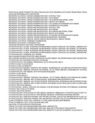 INFECTIOUS AGENT PHENOTYPE ANALYSIS NUCLEIC ACID (DNA/RNA) WITH DRUG RESISTANCE TISSUE CULTURE
UNLISTED MICROBIOLOGY PROCEDURE
NECROPSY (AUTOPSY), GROSS EXAMINATION ONLY; WITHOUT CNS
NECROPSY (AUTOPSY), GROSS EXAMINATION ONLY; WITH BRAIN
NECROPSY (AUTOPSY), GROSS EXAMINATION ONLY; WITH BRAIN AND SPINAL CORD
NECROPSY (AUTOPSY), GROSS EXAMINATION ONLY; INFANT WITH BRAIN
NECROPSY (AUTOPSY), GROSS EXAMINATION ONLY; STILLBORN OR NEWBORN WITH BRAIN
NECROPSY (AUTOPSY), GROSS EXAMINATION ONLY; MACERATED STILLBORN
NECROPSY (AUTOPSY), GROSS AND MICROSCOPIC; WITHOUT CNS
NECROPSY (AUTOPSY), GROSS AND MICROSCOPIC; WITH BRAIN
NECROPSY (AUTOPSY), GROSS AND MICROSCOPIC; WITH BRAIN AND SPINAL CORD
NECROPSY (AUTOPSY), GROSS AND MICROSCOPIC; INFANT WITH BRAIN
NECROPSY (AUTOPSY), GROSS AND MICROSCOPIC; STILLBORN OR NEWBORN WITH BRAIN
NECROPSY (AUTOPSY), LIMITED, GROSS AND/OR MICROSCOPIC; REGIONAL
NECROPSY (AUTOPSY), LIMITED, GROSS AND/OR MICROSCOPIC; SINGLE ORGAN
NECROPSY (AUTOPSY); FORENSIC EXAMINATION
NECROPSY (AUTOPSY); CORONER'S CALL
UNLISTED NECROPSY (AUTOPSY) PROCEDURE
CYTOPATHOLOGY, FLUIDS, WASHINGS OR BRUSHINGS, EXCEPT CERVICAL OR VAGINAL; SMEARS WITH INTERPRE
CYTOPATHOLOGY, FLUIDS, WASHINGS OR BRUSHINGS, EXCEPT CERVICAL OR VAGINAL; FILTER METHOD ONLY W
CYTOPATHOLOGY, FLUIDS, WASHINGS OR BRUSHINGS, EXCEPT CERVICAL OR VAGINAL; SMEARS AND FILTER PR
CYTOPATHOLOGY, FLUIDS, WASHINGS OR BRUSHINGS, EXCEPT CERVICAL OR VAGINAL; CONCENTRATION TECHN
CYTOPATHOLOGY, FORENSIC (EG, SPERM)
SEX CHROMATIN IDENTIFICATION; BARR BODIES
SEX CHROMATIN IDENTIFICATION; PERIPHERAL BLOOD SMEAR, POLYMORPHONUCLEAR "DRUMSTICKS"
CYTOPATHOLOGY INTERPRETATION BY PHYSICIAN
CYTOPATHOLOGY; PAP SMEAR, PRESERVED, AUTO THIN LAYER, MAX 3
CYTPATH C/VAG T/LAYER REDO
CYTPATH C/VAG AUTOMATED
CYTOPATHOLOGY SMEARS, CERVICAL OR VAGINAL; SCREENING BY AUTOMATED SYSTEM WITH MANUAL RESCRE
CYTOPATHOLOGY, SMEARS, CERVICAL OR VAGINAL, UP TO THREE SMEARS; SCREENING BY TECHNICIAN UNDER
CYTOPATHOLOGY; PAP SMEAR, WITH PHYSICIAN RESCREEN
CYTPATH C/VAG REDO
CYTPATH C/VAG SELECT
CYTOPATHOLOGY, SMEARS, CERVICAL OR VAGINAL, UP TO THREE SMEARS; WITH DEFINITIVE HORMONAL EVALU
CYTOPATHOLOGY, SMEARS, ANY OTHER SOURCE; SCREENING AND INTERPRETATION
CYTOPATHOLOGY, SMEARS, ANY OTHER SOURCE; PREPARATION, SCREENING AND INTERPRETATION
CYTOPATHOLOGY, SMEARS, ANY OTHER SOURCE; EXTENDED STUDY INVOLVING OVER 5 SLIDES AND/OR MULTIP
CYTPATH TBS C/VAG MANUAL
CYTPATHOLOGY, SLIDES, CERVICAL OR VAGINAL (THE BETHESDA SYSTEM); WITH MANUAL SCREENING AND RES
CYTPATH TBS C/VAG AUTO REDO
CYTPATH TBS C/VAG SELECT
CYTOPATHOLOGY, EVALUATION OF FINE NEEDLE ASPIRATE; IMMEDIATE CYTOHISTOLOGIC STUDY TO DETERMIN
CYTOPATHOLOGY, EVALUATION OF FINE NEEDLE ASPIRATE; INTERPRETATION AND REPORT
CYTOPATHOLOGY, CERVICAL/VAGINAL (ANY RPTING SYSTEM), COLLECTED PRESERVATIVE FLUID, AUTOMATED T
CYTOPATHOLOGY, CERVICAL/VAGINAL (ANY REPORTING SYSTEM), COLLECTED PRESERVATIVE FLUID, AUTOMAT
FLOW CYTOMETRY; EACH CELL SURFACE, CYTOPLASMIC OR NUCLEAR MARKER
FLOW CYTOMETRY; CELL CYCLE OR DNA ANALYSIS
UNLISTED CYTOPATHOLOGY PROCEDURE
TISSUE CULTURE FOR CHROMOSOME ANALYSIS; LYMPHOCYTE
TISSUE CULTURE FOR CHROMOSOME ANALYSIS; SKIN OR OTHER SOLID TISSUE BIOPSY
TISSUE CULTURE FOR CHROMOSOME ANALYSIS; AMNIOTIC FLUID OR CHORIONIC VILLUS CELLS
 