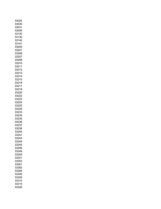 33025
33030
33031
33050
33120
33130
33140
33141
33200
33201
33206
33207
33208
33210
33211
33212
33213
33214
33215
33216
33217
33218
33220
33222
33223
33224
33225
33226
33233
33234
33235
33236
33237
33238
33240
33241
33243
33244
33245
33246
33249
33250
33251
33253
33261
33282
33284
33300
33305
33310
33315
33320
 