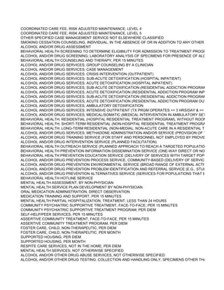 COORDINATED CARE FEE, RISK ADJUSTED MAINTENANCE, LEVEL 4
COORDINATED CARE FEE, RISK ADJUSTED MAINTENANCE, LEVEL 5
OTHER SPECIFIED CASE MANAGEMENT SERVICE NOT ELSEWHERE CLASSIFIED
SMOKING CESSATION COUNSELING, INDIVIDUAL, IN THE ABSENCE OF OR IN ADDITION TO ANY OTHER EVALUATIO
ALCOHOL AND/OR DRUG ASSESSMENT
BEHAVIORAL HEALTH SCREENING TO DETERMINE ELIGIBILITY FOR ADMISSION TO TREATMENT PROGRAM
ALCOHOL AND/OR DRUG SCREENING; LABORATORY ANALYSIS OF SPECIMENS FOR PRESENCE OF ALCOHOL AND
BEHAVIORAL HEALTH COUNSELING AND THERAPY, PER 15 MINUTES
ALCOHOL AND/OR DRUG SERVICES; GROUP COUNSELING BY A CLINICIAN
ALCOHOL AND/OR DRUG SERVICES; CASE MANAGEMENT
ALCOHOL AND/OR DRUG SERVICES; CRISIS INTERVENTION (OUTPATIENT)
ALCOHOL AND/OR DRUG SERVICES; SUB-ACUTE DETOXIFICATION (HOSPITAL INPATIENT)
ALCOHOL AND/OR DRUG SERVICES; ACUTE DETOXIFICATION (HOSPITAL INPATIENT)
ALCOHOL AND/OR DRUG SERVICES; SUB-ACUTE DETOXIFICATION (RESIDENTIAL ADDICTION PROGRAM INPATIEN
ALCOHOL AND/OR DRUG SERVICES; ACUTE DETOXIFICATION (RESIDENTIAL ADDICTION PROGRAM INPATIENT)
ALCOHOL AND/OR DRUG SERVICES; SUB-ACUTE DETOXIFICATION (RESIDENTIAL ADDICTION PROGRAM OUTPATIE
ALCOHOL AND/OR DRUG SERVICES; ACUTE DETOXIFICATION (RESIDENTIAL ADDICTION PROGRAM OUTPATIENT)
ALCOHOL AND/OR DRUG SERVICES; AMBULATORY DETOXIFICATION
ALCOHOL AND/OR DRUG SERVICES; INTENSIVE OUTPATIENT (TX PRGM OPERATES >= 3 HRS/DAY & >= 3 DAYS/WK
ALCOHOL AND/OR DRUG SERVICES; MEDICAL/SOMATIC (MEDICAL INTERVENTION IN AMBULATORY SETTING)
BEHAVIORAL HEALTH; RESIDENTIAL (HOSPITAL RESIDENTIAL TREATMENT PROGRAM), WITHOUT ROOM AND BOA
BEHAVIORAL HEALTH; SHORT-TERM RESIDENTIAL (NON-HOSPITAL RESIDENTIAL TREATMENT PROGRAM), WITHO
BEHAVIORAL HEALTH; LONG-TERM RESIDENTIAL (NON-MEDIAL, NON-ACUTE CARE IN A RESIDENTIAL TREATMENT
ALCOHOL AND/OR DRUG SERVICES; METHADONE ADMINISTRATION AND/OR SERVICE (PROVISION OF THE DRUG B
ALCOHOL AND/OR DRUG TRAINING SERVICE (FOR STAFF AND PERSONNEL NOT EMPLOYED BY PROVIDERS)
ALCOHOL AND/OR DRUG INTERVENTION SERVICE (PLANNED FACILITATION)
BEHAVIORAL HEALTH OUTREACH SERVICE (PLANNED APPROACH TO REACH A TARGETED POPULATION)
BEHAVIORAL HEALTH PREVENTION INFORMATION DISSEMINATION SERVICE (ONE-WAY DIRECT OR NON-DIRECT C
BEHAVIORAL HEALTH PREVENTION EDUCATION SERVICE (DELIVERY OF SERVICES WITH TARGET POPULATION TO
ALCOHOL AND/OR DRUG PREVENTION PROCESS SERVICE, COMMUNITY-BASED (DELIVERY OF SERVICES TO DEVE
ALCOHOL AND/OR DRUG PREVENTION ENVIRONMENTAL SERVICE (BROAD RANGE OF EXTERNAL ACTIVITIES GEA
ALCOHOL AND/OR DRUG PREVENTION PROBLEM IDENTIFICATION AND REFERRAL SERVICE (E.G., STUDENT ASSIS
ALCOHOL AND/OR DRUG PREVENTION ALTERNATIVES SERVICE (SERVICES FOR POPULATIONS THAT EXCLUDE AL
BEHAVIORAL HEALTH HOTLINE SERVICE
MENTAL HEALTH ASSESSMENT, BY NON-PHYSICIAN
MENTAL HEALTH SERVICE PLAN DEVELOPMENT BY NON-PHYSICIAN
ORAL MEDICATION ADMINISTRATION, DIRECT OBSERVATION
MEDICATION TRAINING AND SUPPORT, PER 15 MINUTES
MENTAL HEALTH PARTIAL HOSPITALIZATION, TREATMENT, LESS THAN 24 HOURS
COMMUNITY PSYCHIATRIC SUPPORTIVE TREATMENT, FACE-TO-FACE, PER 15 MINUTES
COMMUNITY PSYCHIATRIC SUPPORTIVE TREATMENT PROGRAM, PER DIEM
SELF-HELP/PEER SERVICES, PER 15 MINUTES
ASSERTIVE COMMUNITY TREATMENT, FACE-TO-FACE, PER 15 MINUTES
ASSERTIVE COMMUNITY TREATMENT PROGRAM, PER DIEM
FOSTER CARE, CHILD, NON-THERAPEUTIC, PER DIEM
FOSTER CARE, CHILD, NON-THERAPEUTIC, PER MONTH
SUPPORTED HOUSING, PER DIEM
SUPPORTED HOUSING, PER MONTH
RESPITE CARE SERVICES, NOT IN THE HOME, PER DIEM
MENTAL HEALTH SERVICES, NOT OTHERWISE SPECIFIED
ALCOHOL AND/OR OTHER DRUG ABUSE SERVICES, NOT OTHERWISE SPECIFIED
ALCOHOL AND/OR OTHER DRUG TESTING: COLLECTION AND HANDLING ONLY, SPECIMENS OTHER THAN BLOOD
 