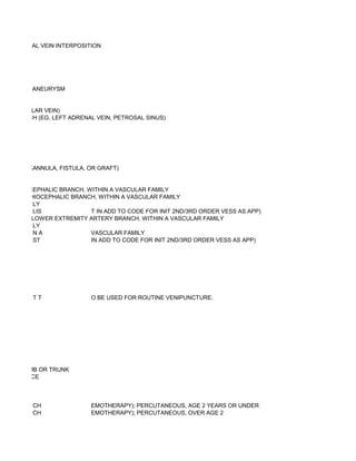 H SEGMENTAL VEIN INTERPOSITION




TY PSEUDOANEURYSM


VEIN, JUGULAR VEIN)
IVE, BRANCH (EG, LEFT ADRENAL VEIN, PETROSAL SINUS)




DIALYSIS (CANNULA, FISTULA, OR GRAFT)


R BRACHIOCEPHALIC BRANCH, WITHIN A VASCULAR FAMILY
C OR BRACHIOCEPHALIC BRANCH, WITHIN A VASCULAR FAMILY
           LY
           LIS             T IN ADD TO CODE FOR INIT 2ND/3RD ORDER VESS AS APP)
PELVIC, OR LOWER EXTREMITY ARTERY BRANCH, WITHIN A VASCULAR FAMILY
           LY
           NA              VASCULAR FAMILY
           ST              IN ADD TO CODE FOR INIT 2ND/3RD ORDER VESS AS APP)




          TT                O BE USED FOR ROUTINE VENIPUNCTURE.




CTASIA); LIMB OR TRUNK
CTASIA); FACE



          CH                EMOTHERAPY); PERCUTANEOUS, AGE 2 YEARS OR UNDER
          CH                EMOTHERAPY); PERCUTANEOUS, OVER AGE 2
 