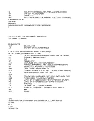 N,               INCL INTSTINE MOBILIZATION, PREP,&ANASTOMOSIS(ES)
          OR               WITHOUT PYLOROPLASTY
          PYL              OROPLASTY
          ING              INTESTINE MOBILIZATION, PREPARATION,&ANASTOMOSIS(ES)
TH CERVICAL ESOPHAGOSTOMY
ERVICAL APPROACH
HORACIC APPROACH
SPECIMEN(S) BY BRUSHING OR WASHING (SEPARATE PROCEDURE)
SUBSTANCE




R LESION(S) BY HOT BIOPSY FORCEPS OR BIPOLAR CAUTERY
R LESION(S) BY SNARE TECHNIQUE


ILATION OVER GUIDE WIRE
          SMA              COAGULATOR)
          AR               CAUTERY OR SNARE TECHNIQUE

NTRAMURAL OR TRANSMURAL FINE NEEDLE ASPIRATION/BIOPSY(S)
TER FLEXIBLE ENDOSCOPE) (SEPARATE PROCEDURE)
          ION              OF SPECIMEN(S) BY BRUSHING/WASHING (SEP PROCEDURE)
          INJ              ECTION(S), ANY SUBSTANCE
          LTI              PLE
          OF               PSEUDOCYST
          ALU              MINAL TUBE OR CATHETER PLACEMENT
          INT              RAMURAL/TRANSMURAL FINE NEEDLE ASPIRATION/BIOPS
          OF               ESOPHAGEAL AND/OR GASTRIC VARICES
          PHA              GEAL AND/OR GASTRIC VARICES
          OUT              LET FOR OBSTRUCTION (EG, BALLOON, GUIDE WIRE, BOUGIE)
          FP               ERCUTANEOUS GASTROSTOMY TUBE
          ODY
          IRE              FOLLOWED BY DILATION OF ESOPHAGUS OVER GUIDE WIRE
          ESO              PHAGUS (LESS THAN 30 MM DIAMETER)
          PO               LYP(S), OR OTH LESION(S) HOT BIOPSY FORCEPS CAUTERY
          PO               LYP(S), OR OTHER LESION(S) BY SNARE TECHNIQUE
          AN               Y METHOD
          TP               LACEMENT (INCLUDES PREDILATION)
          OLY              P,OR OTH LESION(S) NOT AMENABLE TO TECHNIQUE
          DE               XAM
          ROC              EDURE)



           CTS
 RETROGRADE DESTRUCTION, LITHOTRIPSY OF CALCULUS/CALCULI, ANY METHOD
 IC DRAINAGE TUBE
NCREATIC DUCT
F TUBE OR STENT
R PANCREATIC DUCT(S)
 