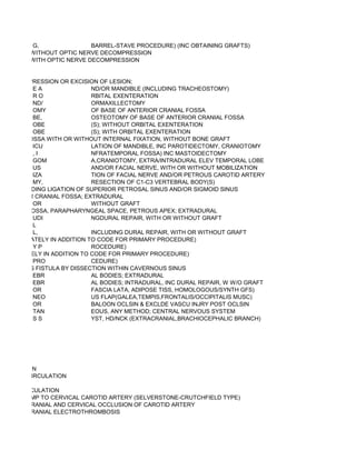 G,                BARREL-STAVE PROCEDURE) (INC OBTAINING GRAFTS)
YSPLASIA); WITHOUT OPTIC NERVE DECOMPRESSION
YSPLASIA); WITH OPTIC NERVE DECOMPRESSION


SY, DECOMPRESSION OR EXCISION OF LESION;
           EA                ND/OR MANDIBLE (INCLUDING TRACHEOSTOMY)
           RO                RBITAL EXENTERATION
           ND/               ORMAXILLECTOMY
           OMY               OF BASE OF ANTERIOR CRANIAL FOSSA
           BE,               OSTEOTOMY OF BASE OF ANTERIOR CRANIAL FOSSA
           OBE               (S); WITHOUT ORBITAL EXENTERATION
           OBE               (S); WITH ORBITAL EXENTERATION
 CRANIAL FOSSA WITH OR WITHOUT INTERNAL FIXATION, WITHOUT BONE GRAFT
           ICU               LATION OF MANDIBLE, INC PAROTIDECTOMY, CRANIOTOMY
           ,I                NFRATEMPORAL FOSSA) INC MASTOIDECTOMY
           GOM               A,CRANIOTOMY, EXTRA/INTRADURAL ELEV TEMPORAL LOBE
           US                AND/OR FACIAL NERVE, WITH OR WITHOUT MOBILIZATION
           IZA               TION OF FACIAL NERVE AND/OR PETROUS CAROTID ARTERY
           MY,               RESECTION OF C1-C3 VERTEBRAL BODY(S)
NUM, INCLUDING LIGATION OF SUPERIOR PETROSAL SINUS AND/OR SIGMOID SINUS
F ANTERIOR CRANIAL FOSSA; EXTRADURAL
           OR                WITHOUT GRAFT
EMPORAL FOSSA, PARAPHARYNGEAL SPACE, PETROUS APEX; EXTRADURAL
           UDI               NGDURAL REPAIR, WITH OR WITHOUT GRAFT
           L
           L,                INCLUDING DURAL REPAIR, WITH OR WITHOUT GRAFT
LIST SEPARATELY IN ADDITION TO CODE FOR PRIMARY PROCEDURE)
           YP                ROCEDURE)
 T SEPARATELY IN ADDITION TO CODE FOR PRIMARY PROCEDURE)
           PRO               CEDURE)
CAVERNOUS FISTULA BY DISSECTION WITHIN CAVERNOUS SINUS
           EBR               AL BODIES; EXTRADURAL
           EBR               AL BODIES; INTRADURAL, INC DURAL REPAIR, W W/O GRAFT
           OR                FASCIA LATA, ADIPOSE TISS, HOMOLOGOUS/SYNTH GFS)
           NEO               US FLAP(GALEA,TEMPIS,FRONTALIS/OCCIPITALIS MUSC)
           OR                BALOON OCLSIN & EXCLDE VASCU INJRY POST OCLSIN
           TAN               EOUS, ANY METHOD; CENTRAL NERVOUS SYSTEM
           SS                YST, HD/NCK (EXTRACRANIAL,BRACHIOCEPHALIC BRANCH)




CIRCULATION
OBASILAR CIRCULATION

ASILAR CIRCULATION
UDING CLAMP TO CERVICAL CAROTID ARTERY (SELVERSTONE-CRUTCHFIELD TYPE)
 BY INTRACRANIAL AND CERVICAL OCCLUSION OF CAROTID ARTERY
 BY INTRACRANIAL ELECTROTHROMBOSIS
 