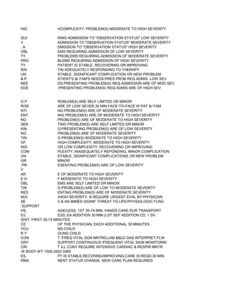 HIG               HCOMPLEXITY. PROBLEM(S) MODERATE TO HIGH SEVERITY

          QUI               RING ADMISSION TO "OBSERVATION STATUS" LOW SEVERITY
          Y.                ADMISSION TO "OBSERVATION STATUS" MODERATE SEVERITY
          .A                DMISSION TO "OBSERVATION STATUS" HIGH SEVERITY
          OBL               EMS REQUIRING ADMISSION OF LOW SEVERITY
          TY.               PROBLEMS REQUIRING ADMISSION OF MODERATE SEVERITY
          PRO               BLEMS REQUIRING ADMISSION OF HIGH SEVERITY
          TY.               PATIENT IS STABLE, RECOVERING OR IMPROVING
          IEN               TIN ADEQUATELY RESPONDING TO THERAPY
          UN                STABLE, SIGNIFICANT COMPLICATION OR NEW PROBLEM
          &P                ATIENT'S &/ FAM'S NEEDS;PRES PROB REQ ADMIS, LOW SEV
          NEE               DS;PRESENTING PROBLEM(S) REQ ADMISSION ARE OF MOD SEV
          EDS               ;PRESENTING PROBLEM(S) REQ ADMIS ARE OF HIGH SEV


           GP                 ROBLEM(S) ARE SELF LIMITED OR MINOR
           ROB                ARE OF LOW SEVER,30 MIN FACE-TO-FACE W PAT &/ FAM
           NTI                NG PROBLEM(S) ARE OF MODERATE SEVERITY
           ENT                ING PROBLEM(S) ARE OF MODERATE TO HIGH SEVERITY
           NG                 PROBLEM(S) ARE OF MODERATE TO HIGH SEVERITY
           SEN                TING PROBLEM(S) ARE SELF LIMITED OR MINOR
           KIN                G.PRESENTING PROBLEM(S) ARE OF LOW SEVERITY
           NG                 PROBLEM(S) ARE OF MODERATE SEVERITY
           TIN                G PROBLEM(S) MODERATE TO HIGH SEVERITY
           OF                 HIGH COMPLEXITY, MODERATE TO HIGH SEVERITY
           ING                OR LOW COMPLEXITY; RECOVERING OR IMPROVING
           COM                PLEXITY; INADEQUATELY REPONDING, MINOR COMPLICATION
           UN                 STABLE, SIGNIFICANT COMPLICATIONS OR NEW PROBLEM
           OR                 MINOR
           .PR                ESENTING PROBLEM(S) ARE OF LOW SEVERITY
           Y
           AR                 E OF MODERATE TO HIGH SEVERITY
           EO                 F MODERATE TO HIGH SEVERITY
           OBL                EMS ARE SELF LIMITED OR MINOR
           TIN                G PROBLEM(S) ARE OF LOW TO MODERATE SEVERITY
           RES                ENTING PROBLEM(S) ARE OF MODERATE SEVERITY
           M(S                )HIGH SEVERITY, & REQUIRE URGENT EVAL BY PHYSICIAN
           SE                 V & AN IMMED SIGNIF THREAT TO LIFE/PHYSIOLOGIC FUNC
ANCED LIFE SUPPORT
           HS,                AGE/LESS; 1ST 30-74 MIN, HANDS CARE DUR TRANSPORT
           E/L                ESS; EA ADDITION 30 MIN (LST SEP ADDITION CD, 1 SV
NJURED PATIENT; FIRST 30-74 MINUTES
           CE                 OF THE PHYSICIAN; EACH ADDITIONAL 30 MINUTES
           YOU                NG CHILD
           RY                 OUNG CHILD
           CON                T /FREQ VITAL SGN MNTRG,LAB &BLD GAS INTERPRET,FLW
           ORY                SUPPORT,CONTINUOUS /FREQUENT VITAL SIGN MONITORIN
           CRI                T ILL CONT REQUIRE INTENSIVE CARDIAC & RESPIR MNTR
H WT;INFNT W BODY WT 1500-2500 GMS
           ES,                PT IS STABLE,RECVRING/IMPROVING;CARE IS REQD,30 MIN
           RMA                NENT STATUS CHANGE. NEW CARE PLAN REQUIRED
 